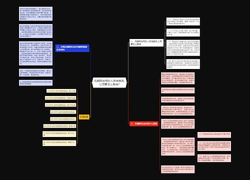 无期限合同的人员被裁员,公司要怎么赔偿?