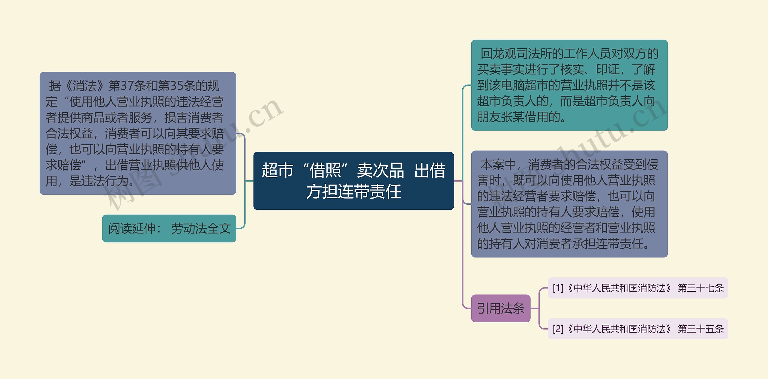 超市“借照”卖次品  出借方担连带责任