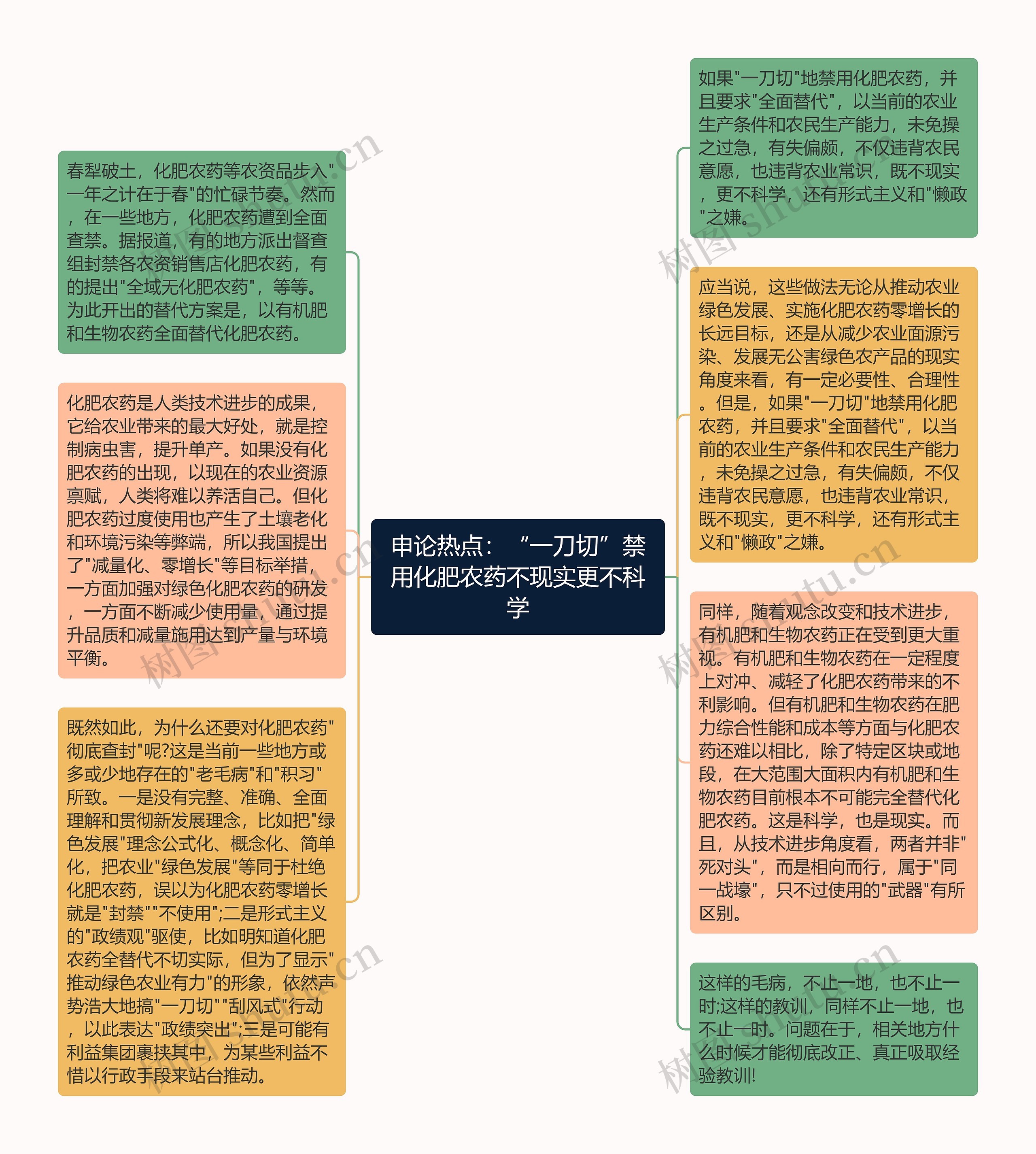 申论热点：“一刀切”禁用化肥农药不现实更不科学