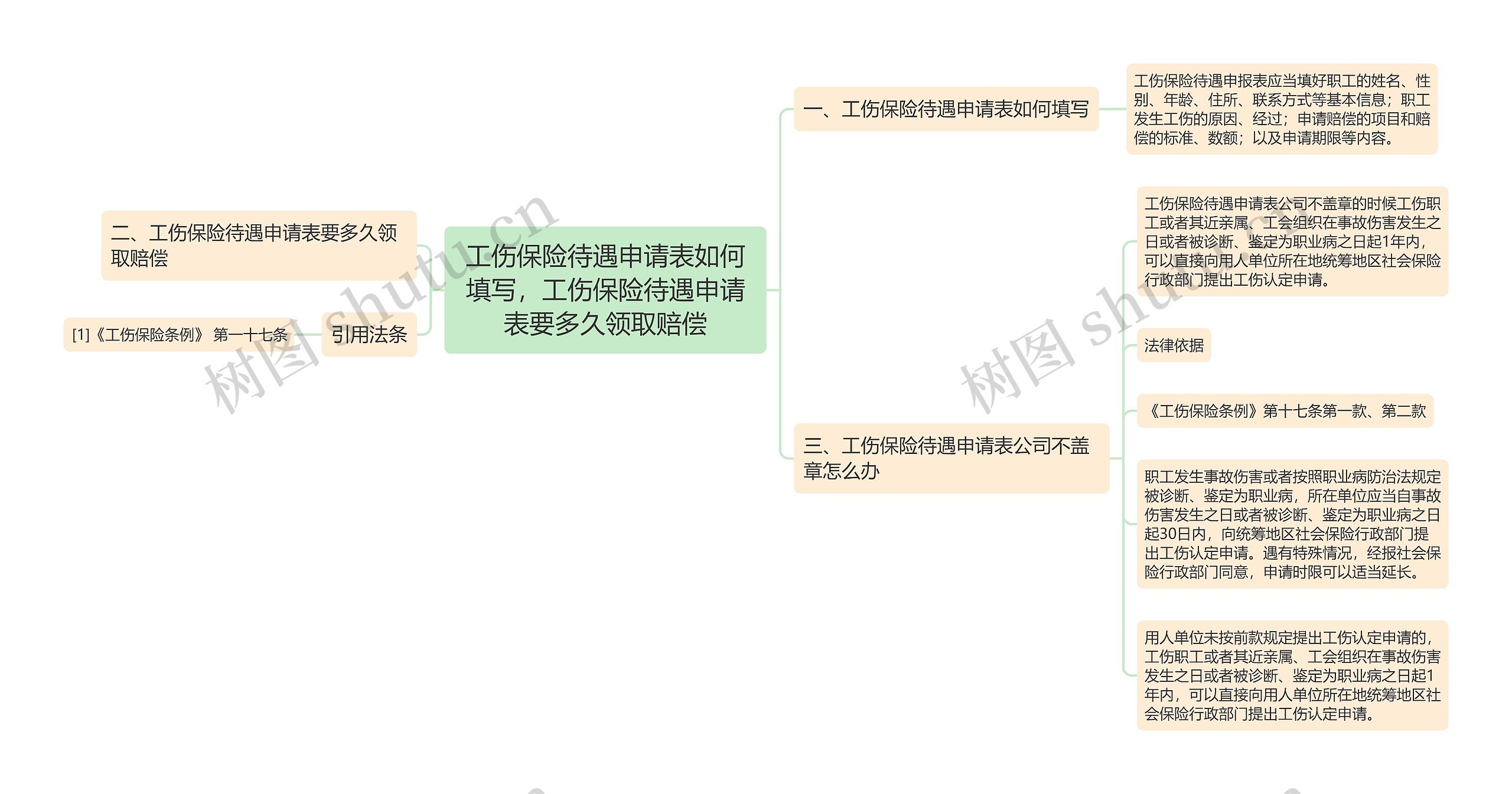 工伤保险待遇申请表如何填写，工伤保险待遇申请表要多久领取赔偿