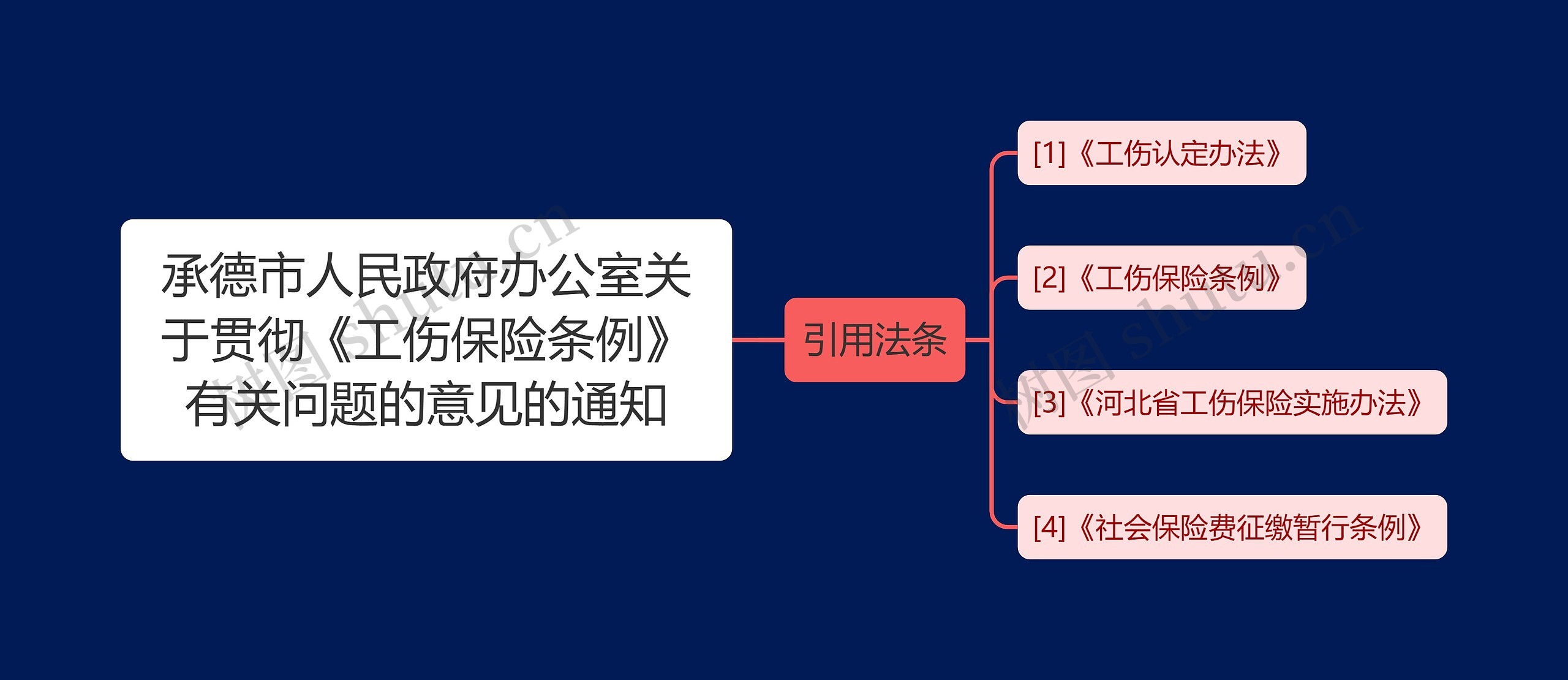 承德市人民政府办公室关于贯彻《工伤保险条例》有关问题的意见的通知