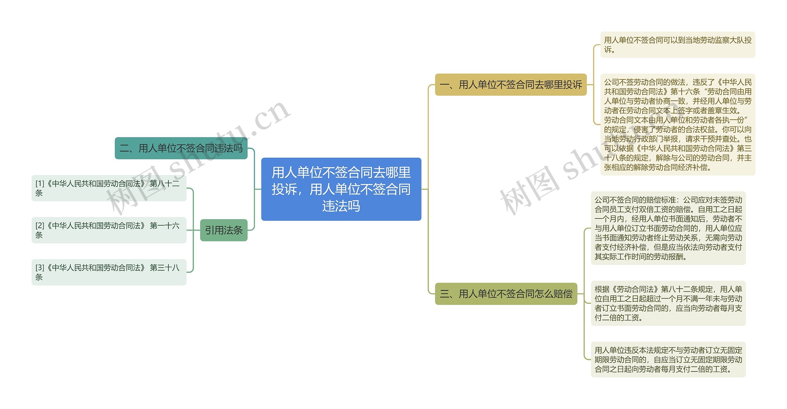 用人单位不签合同去哪里投诉，用人单位不签合同违法吗