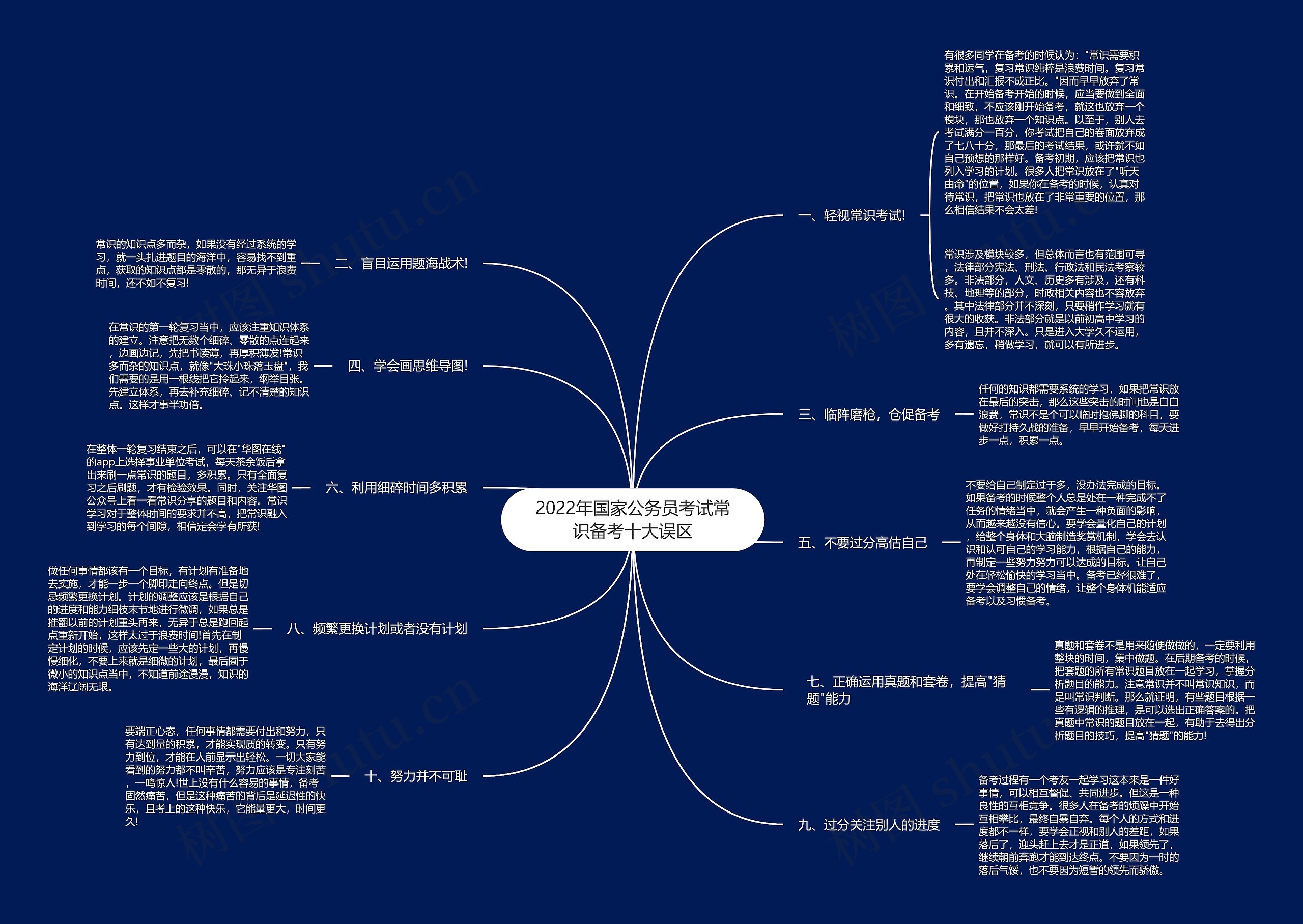 2022年国家公务员考试常识备考十大误区思维导图