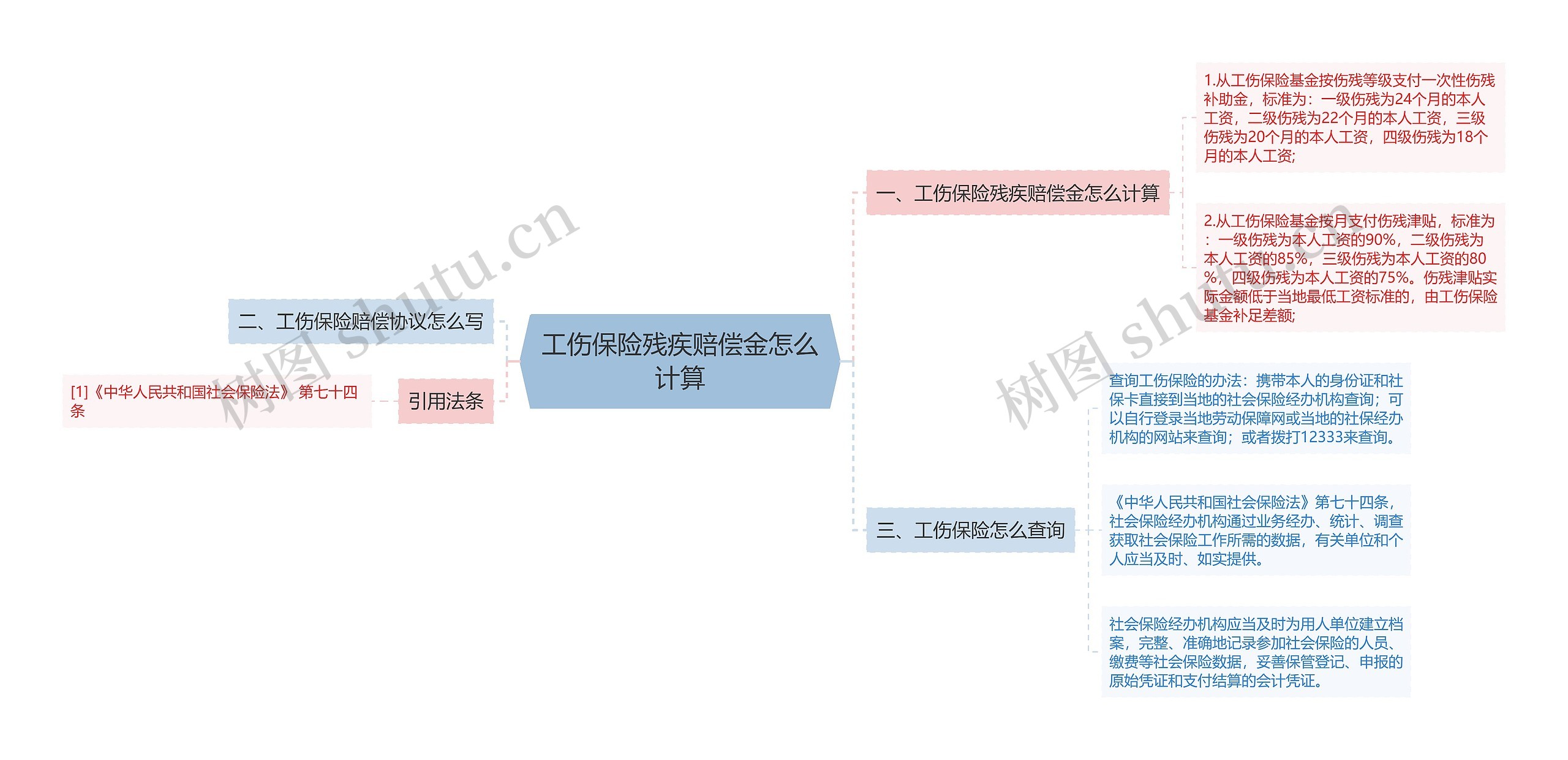 工伤保险残疾赔偿金怎么计算