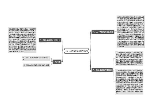 工厂转型裁员怎么赔偿