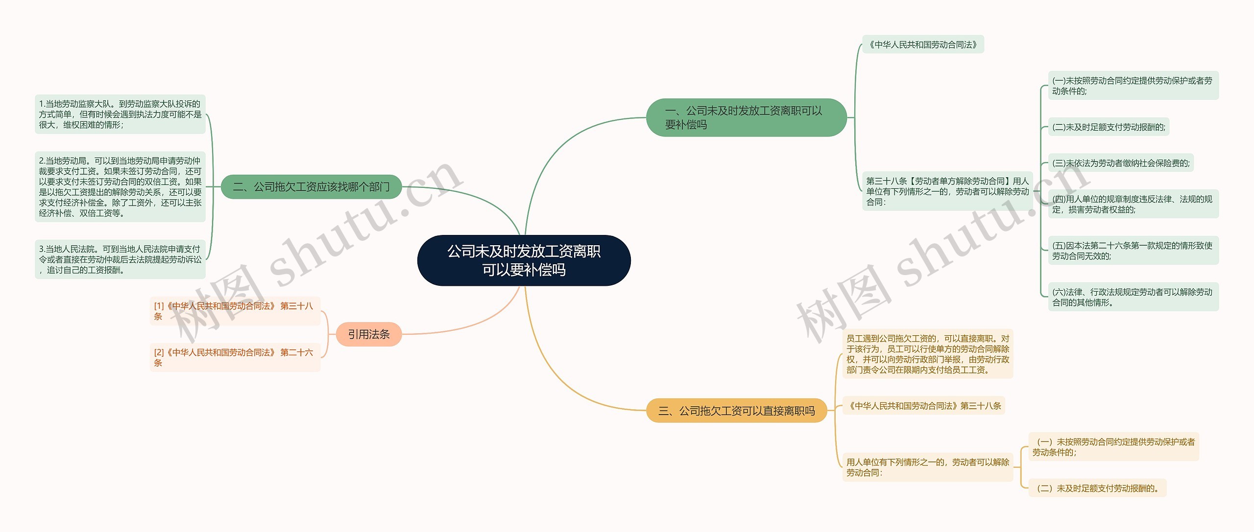 公司未及时发放工资离职可以要补偿吗思维导图