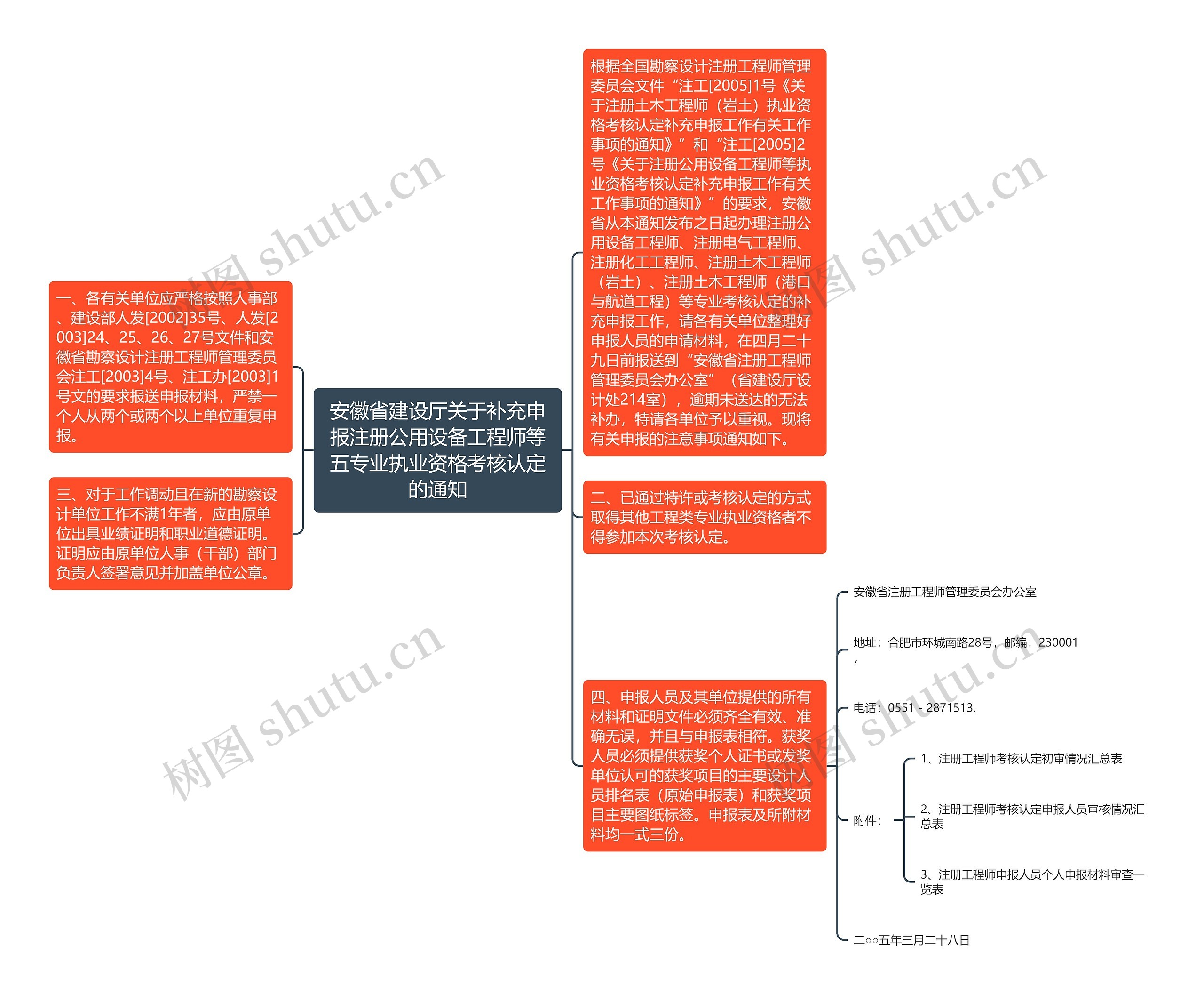安徽省建设厅关于补充申报注册公用设备工程师等五专业执业资格考核认定的通知