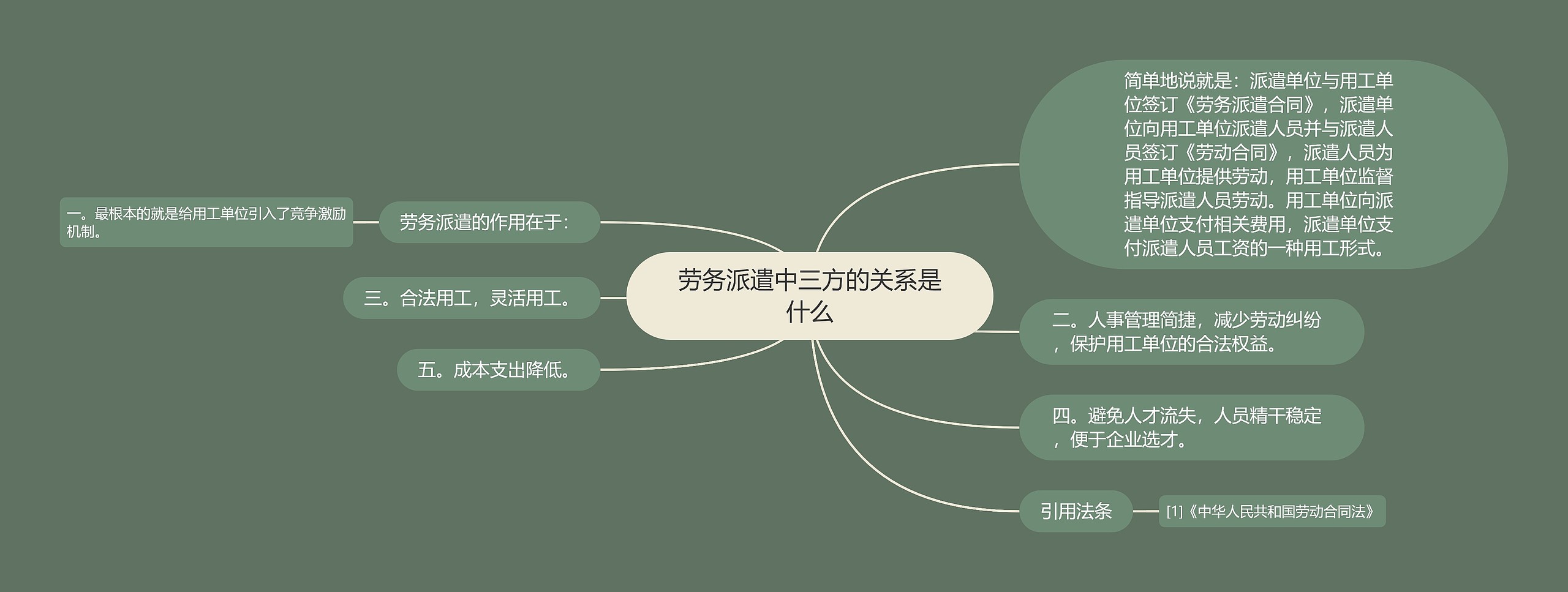 劳务派遣中三方的关系是什么