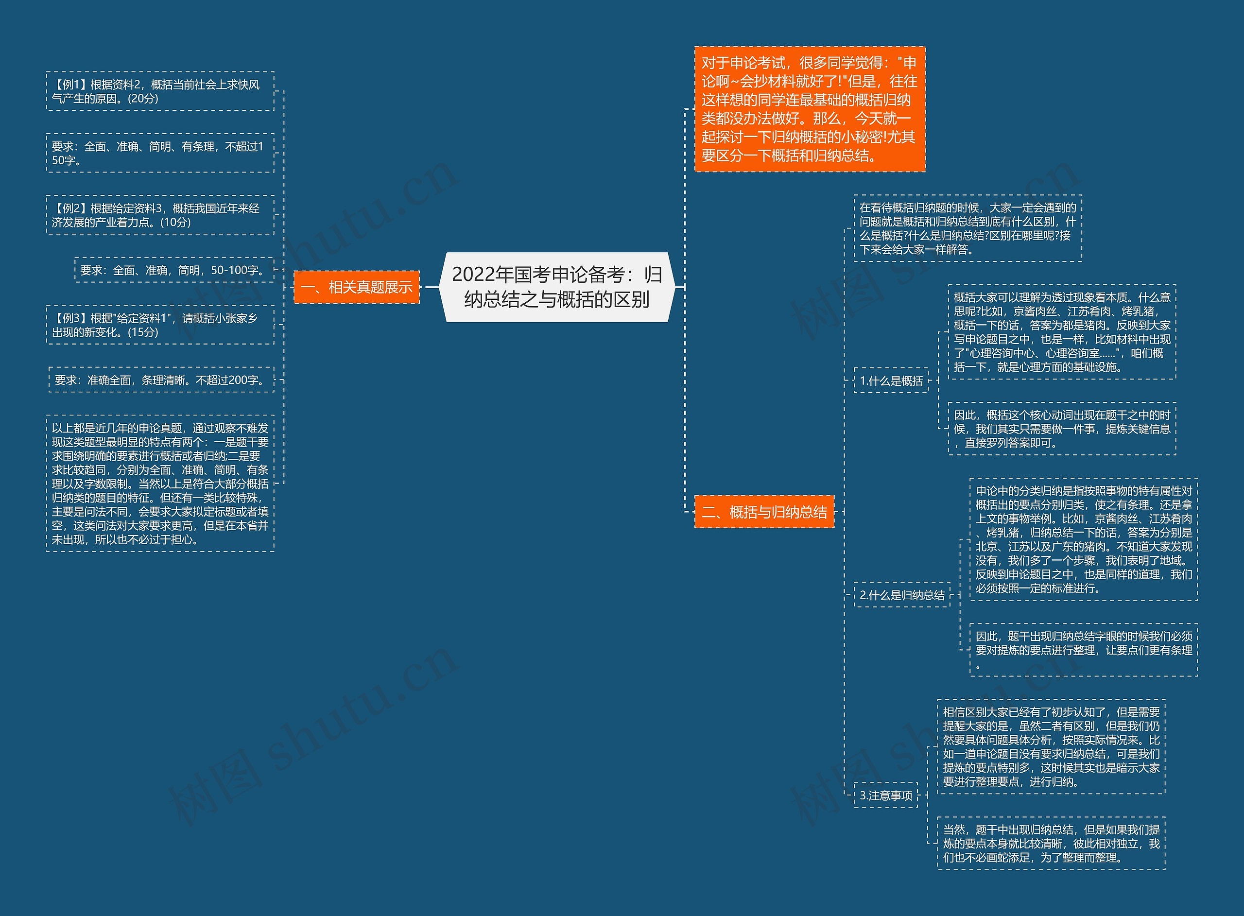 2022年国考申论备考:归纳总结之与概括的区别 2022年国考申论备考:归纳总结之与概括的区别