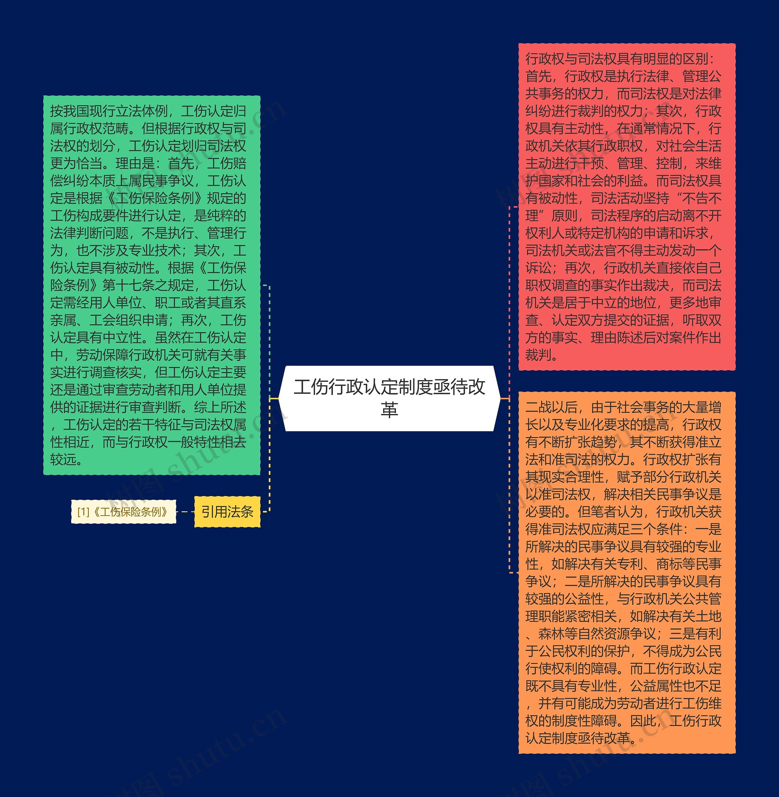 工伤行政认定制度亟待改革思维导图