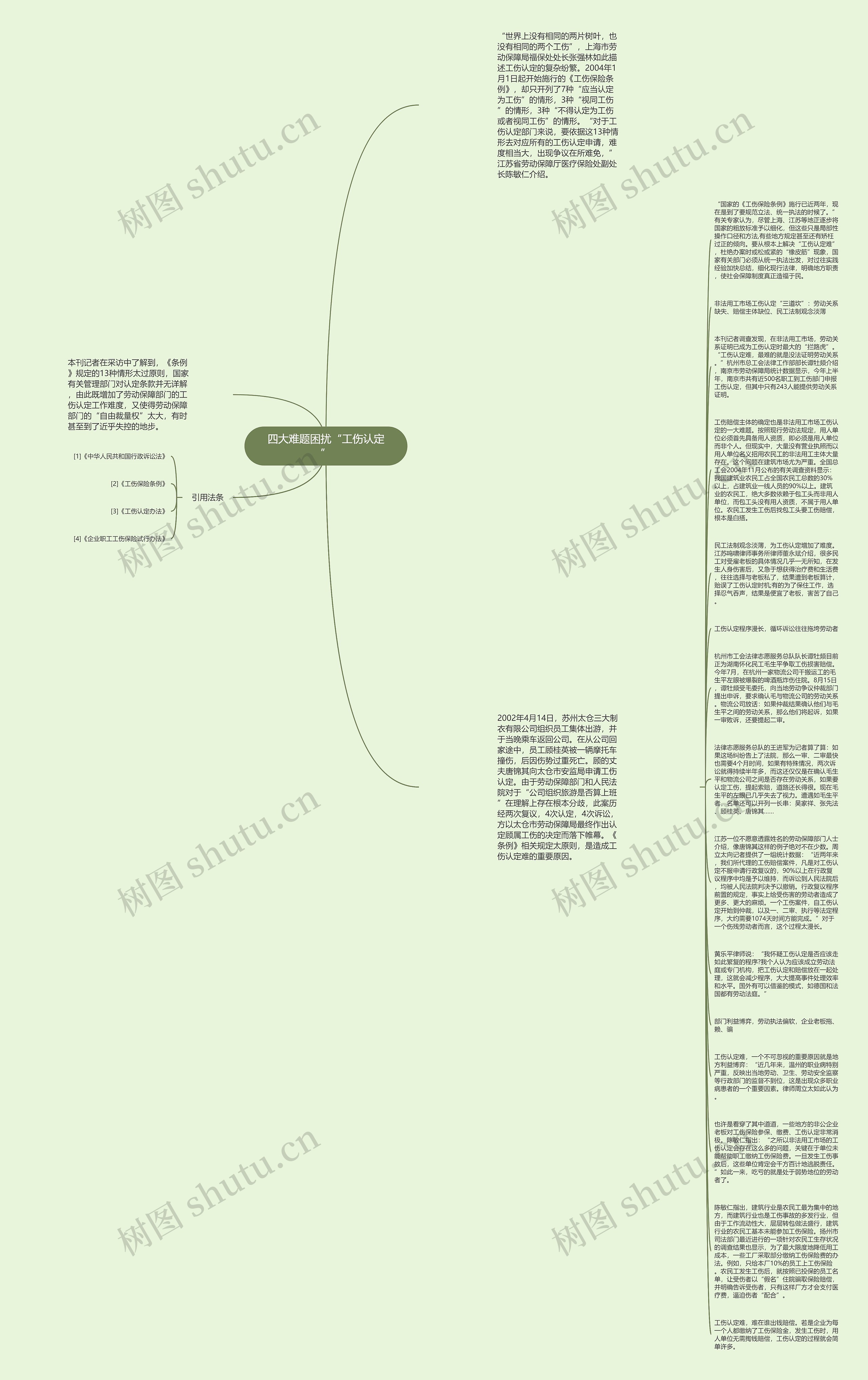 四大难题困扰“工伤认定”思维导图