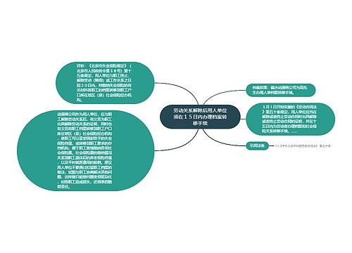 劳动关系解除后用人单位须在１５日内办理档案转移手续