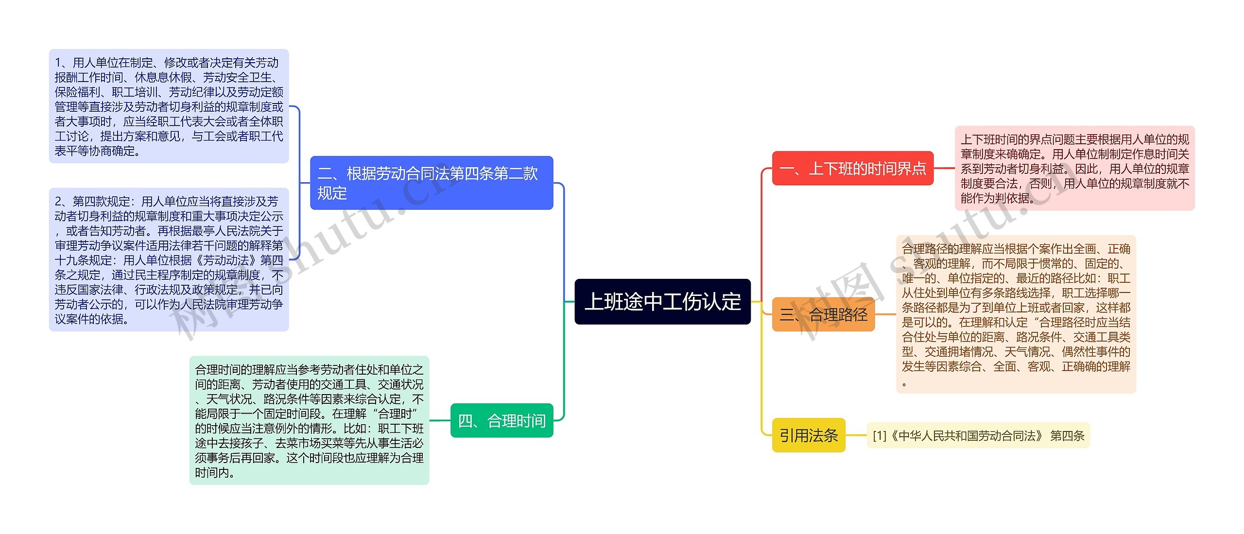 上班途中工伤认定