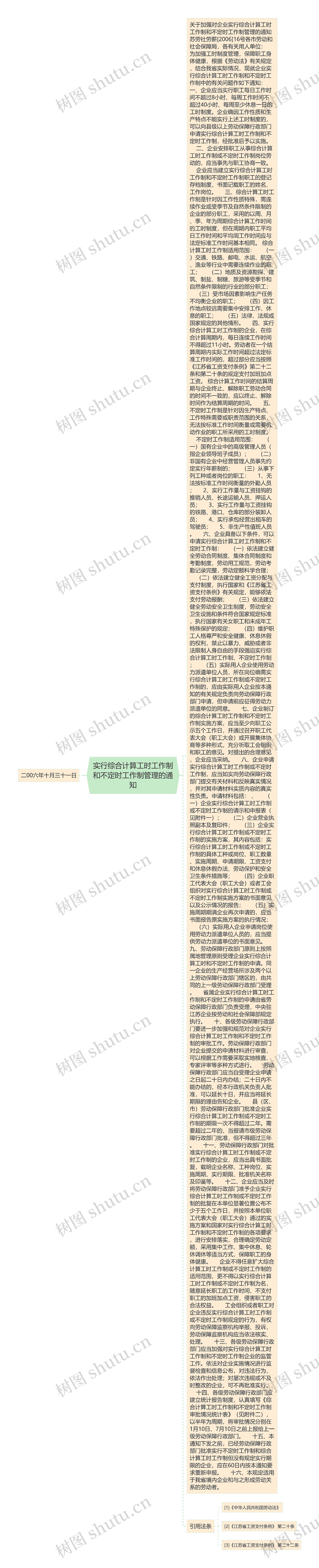 实行综合计算工时工作制和不定时工作制管理的通知