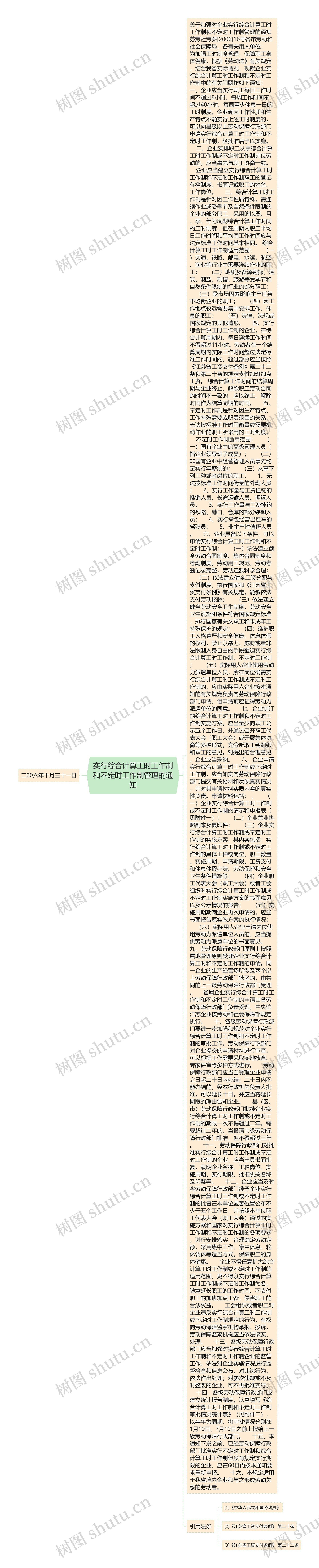 实行综合计算工时工作制和不定时工作制管理的通知思维导图