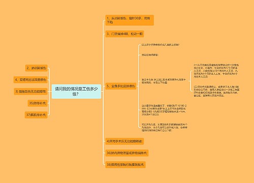 请问我的情况是工伤多少级？