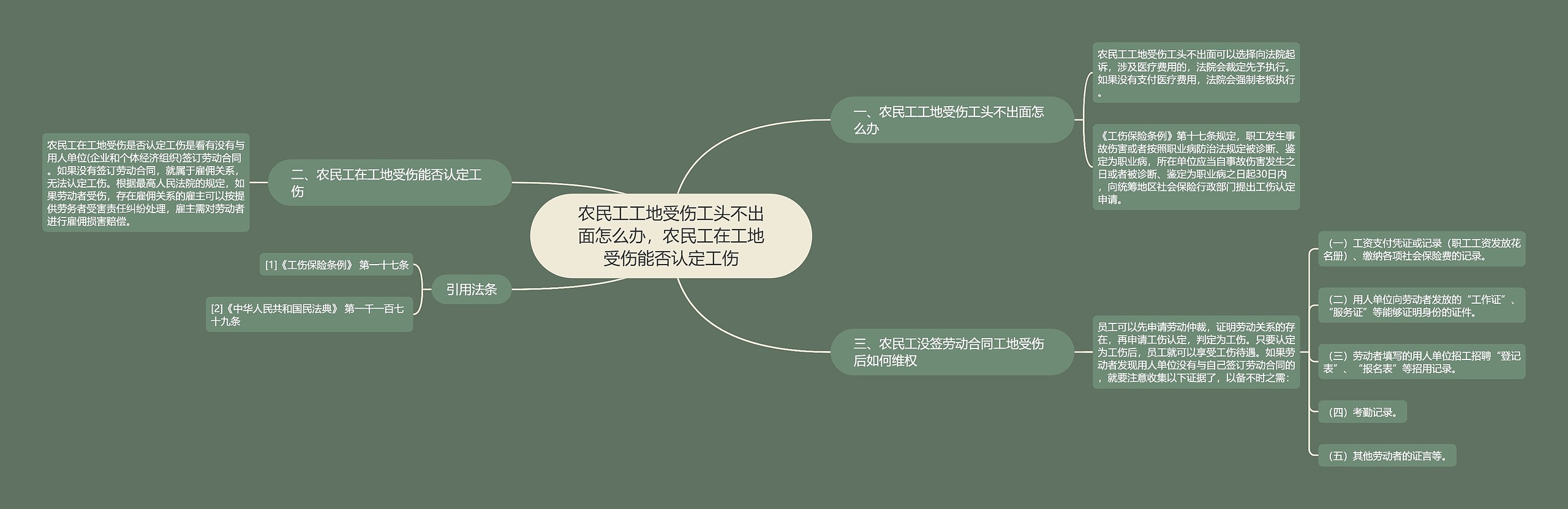 农民工工地受伤工头不出面怎么办,农民工在工地受伤能否认定工伤 农民工工地受伤工头不出面怎么办,农民工在工地受伤能否认定工伤