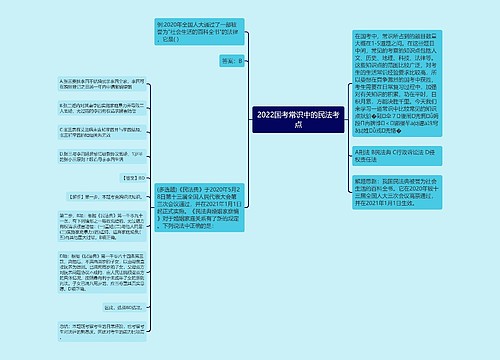 2022国考常识中的民法考点