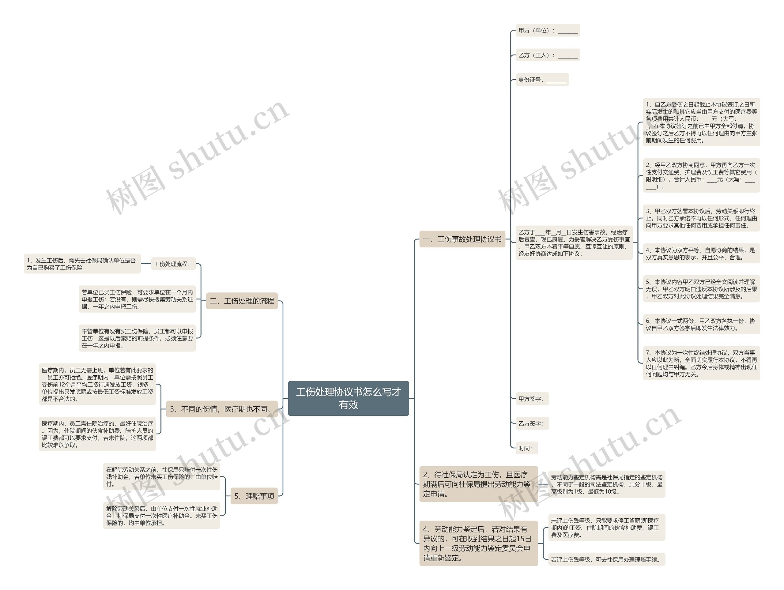 工伤处理协议书怎么写才有效 工伤处理协议书怎么写才有效