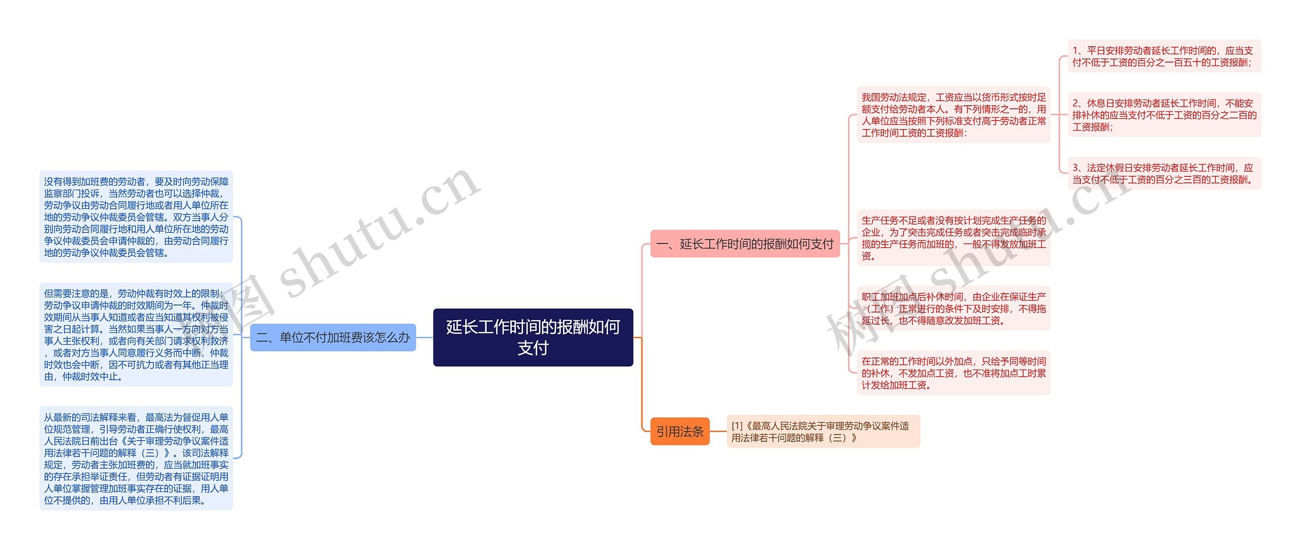 延长工作时间的报酬如何支付思维导图