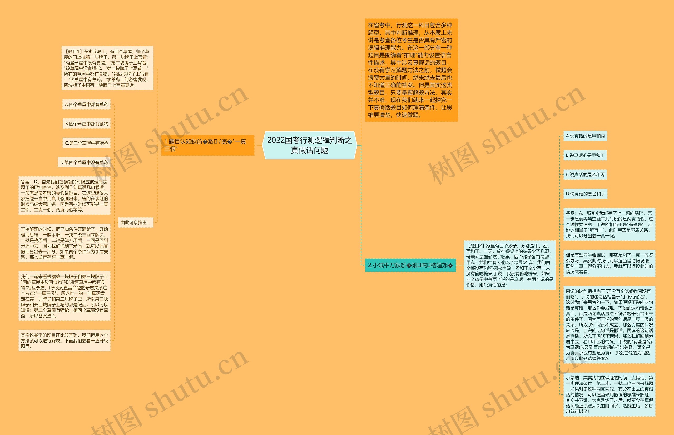 2022国考行测逻辑判断之真假话问题思维导图