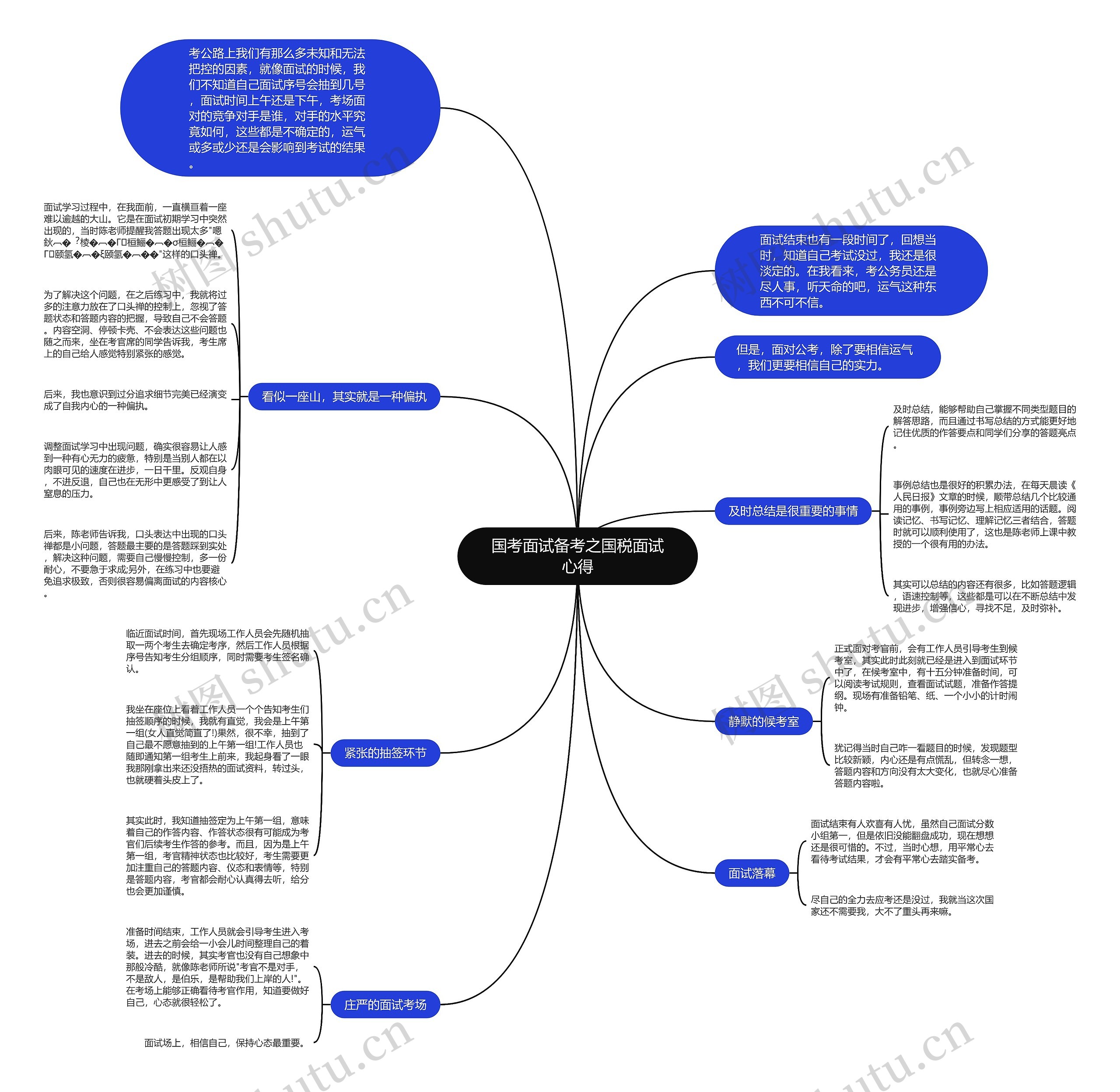 国考面试备考之国税面试心得思维导图