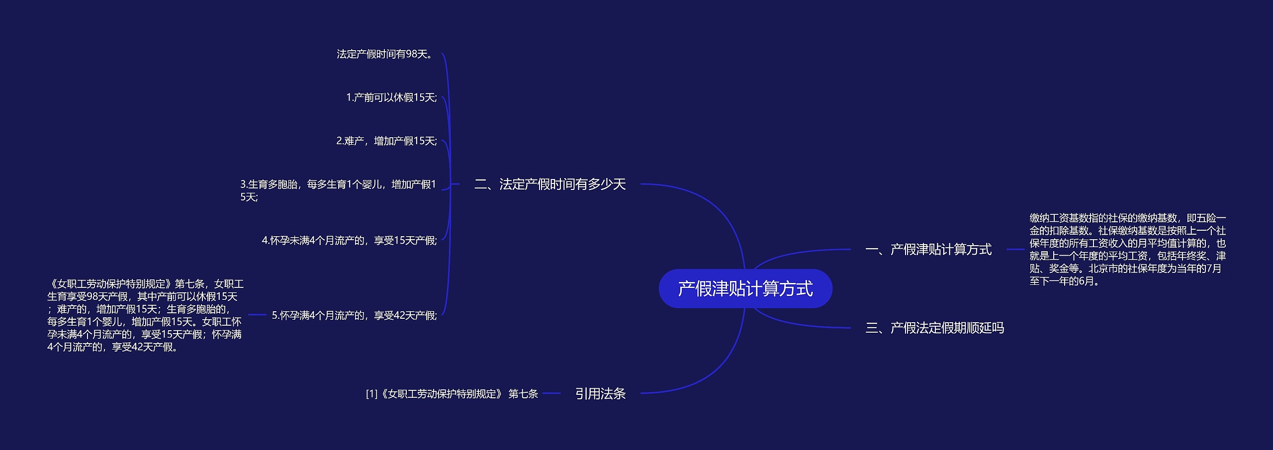 产假津贴计算方式思维导图高清图 产假津贴计算方式思维导图