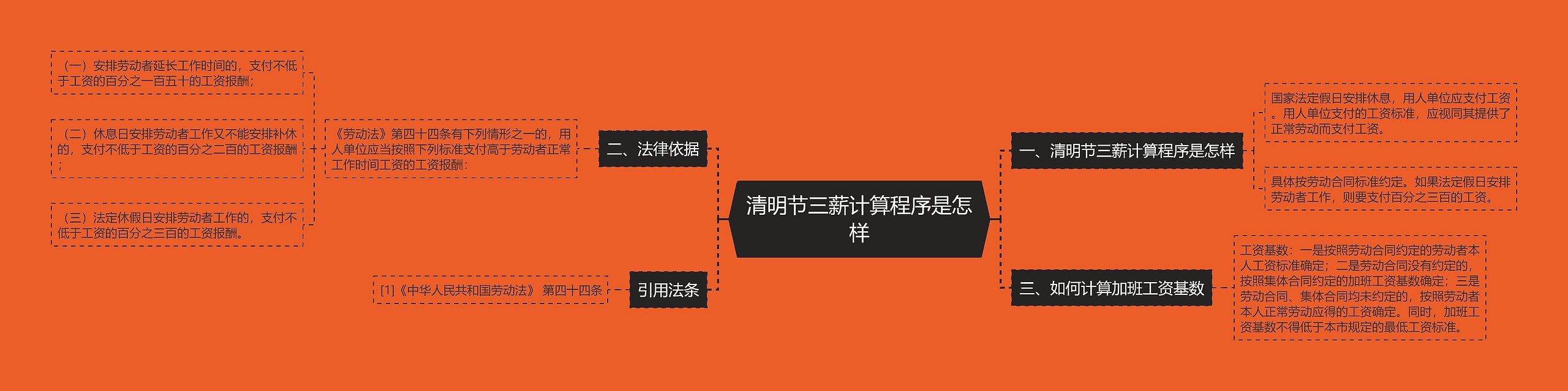 清明节三薪计算程序是怎样 清明节三薪计算程序是怎样