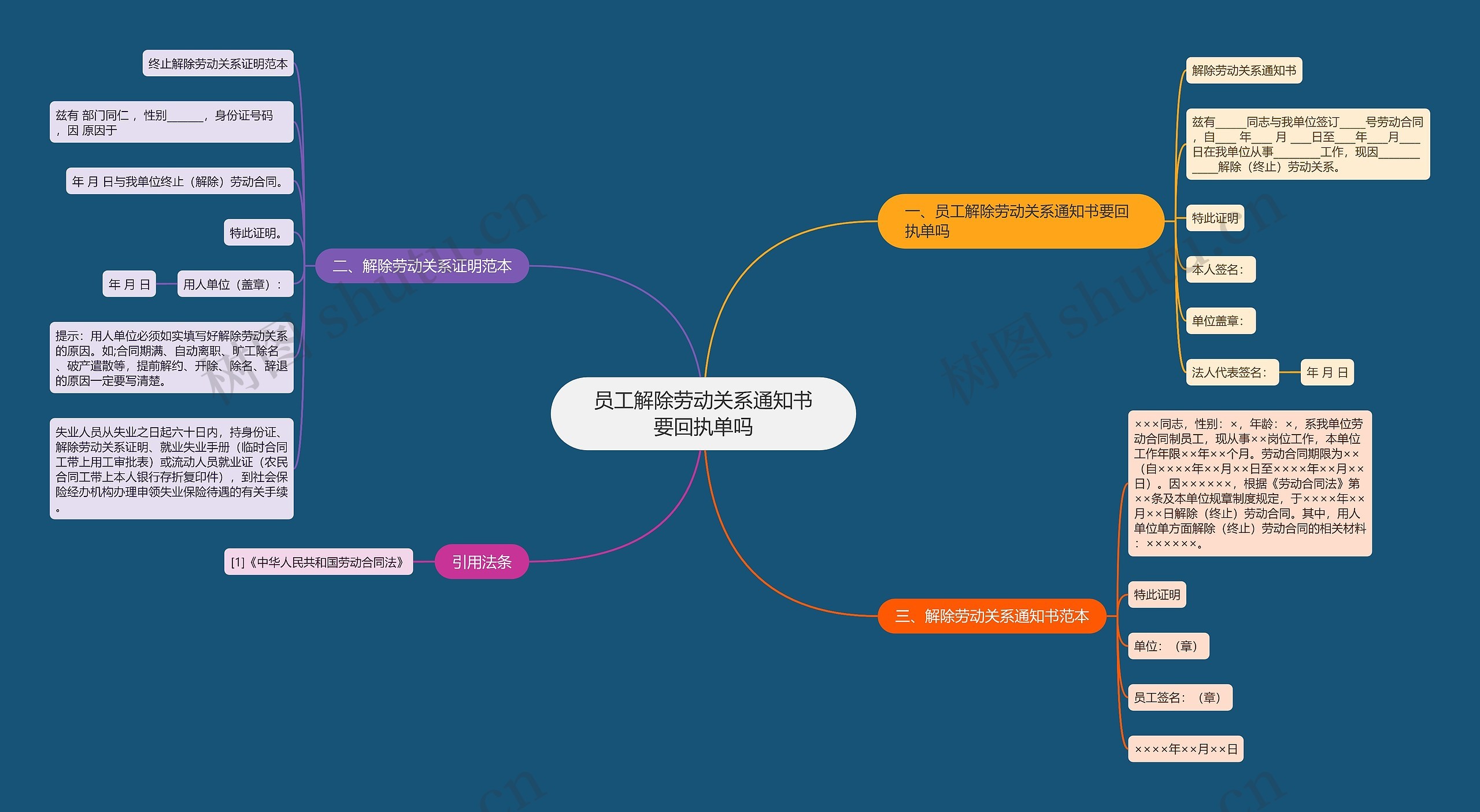 员工解除劳动关系通知书要回执单吗