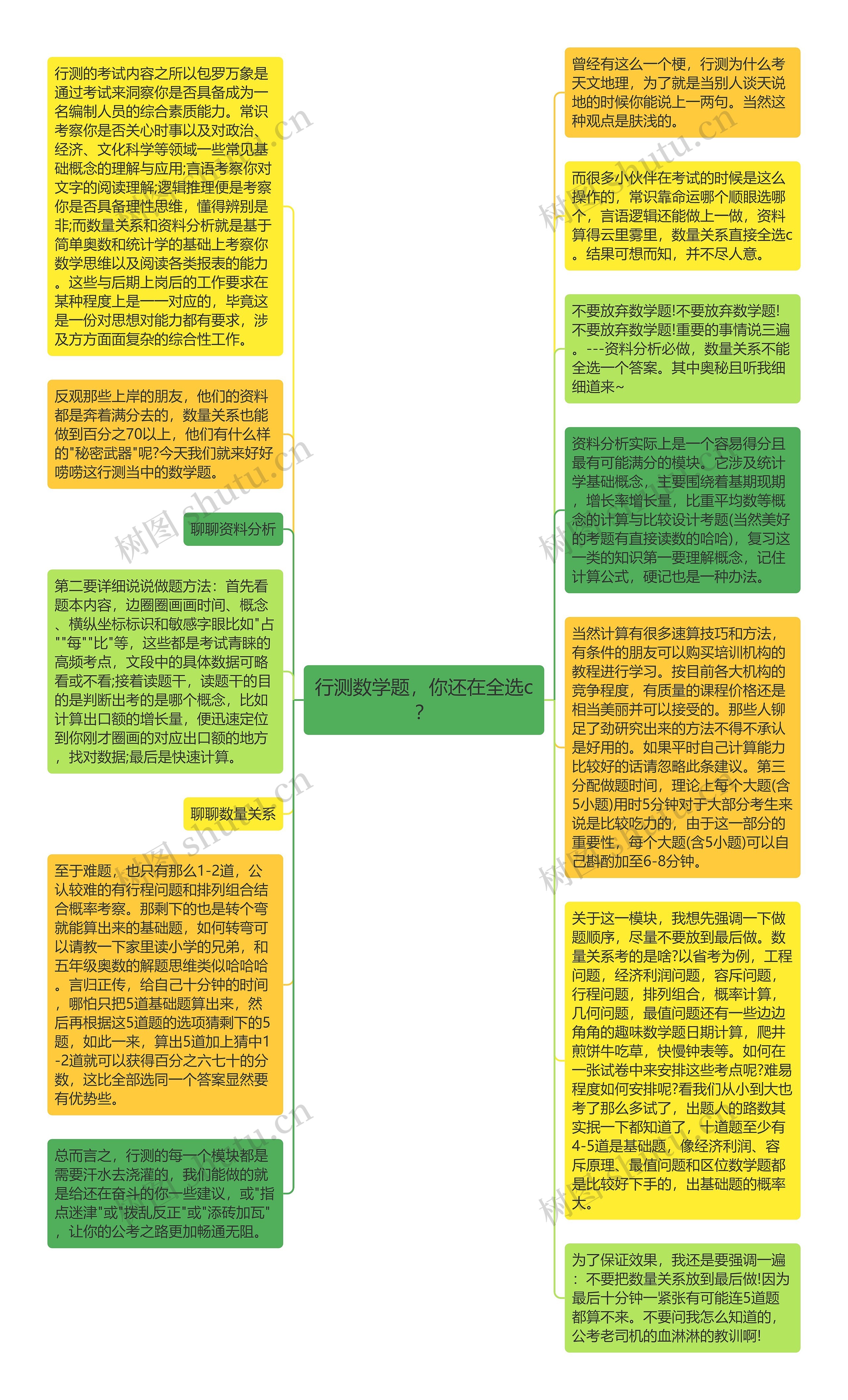 行测数学题，你还在全选c？