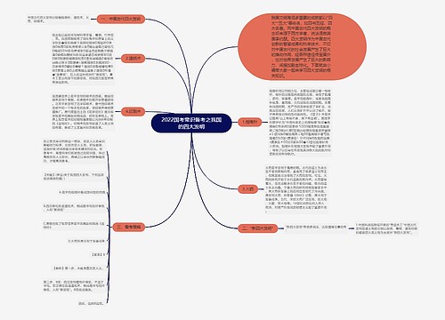 2022国考常识备考之我国的四大发明