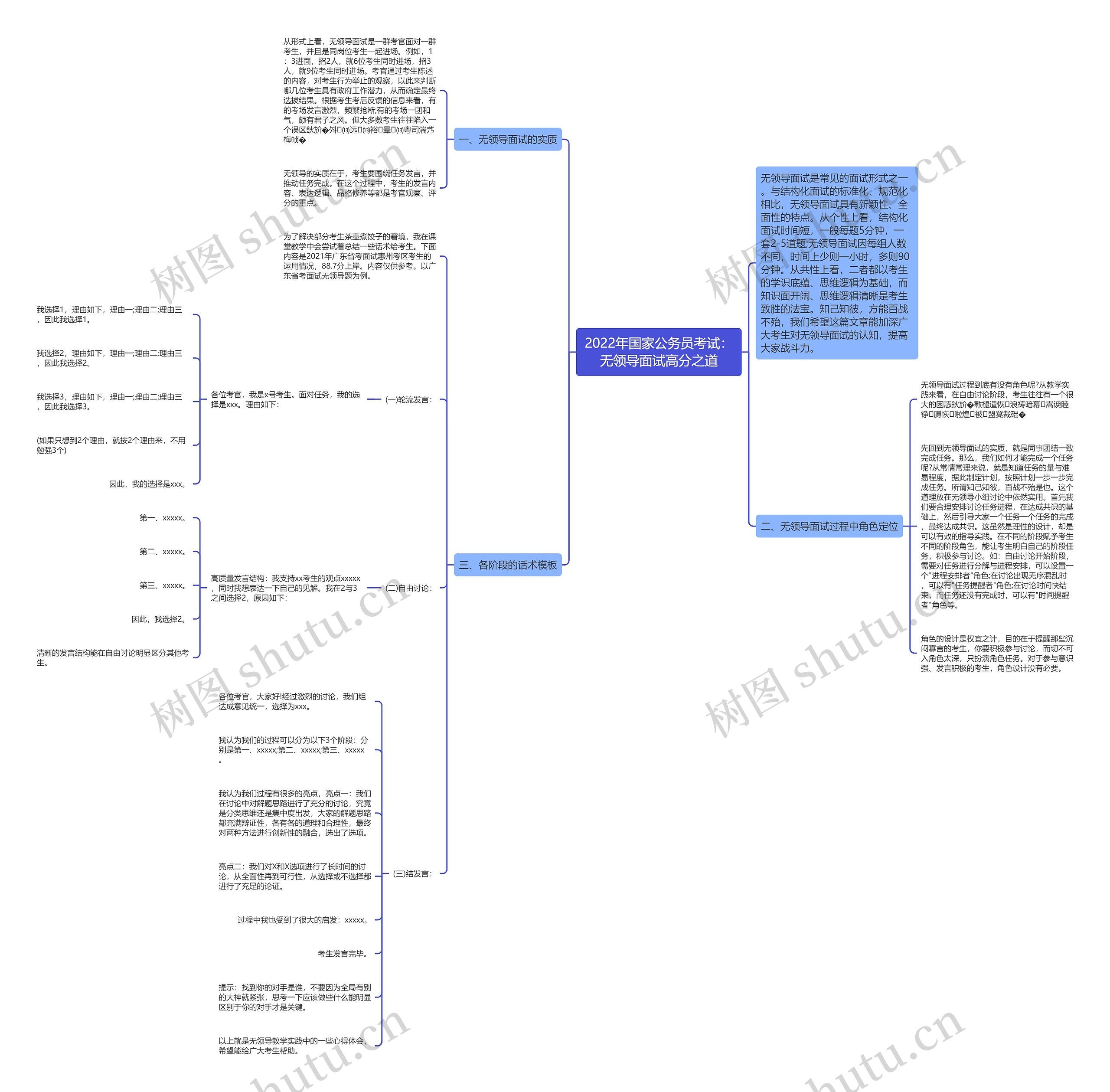2022年国家公务员考试：无领导面试高分之道思维导图