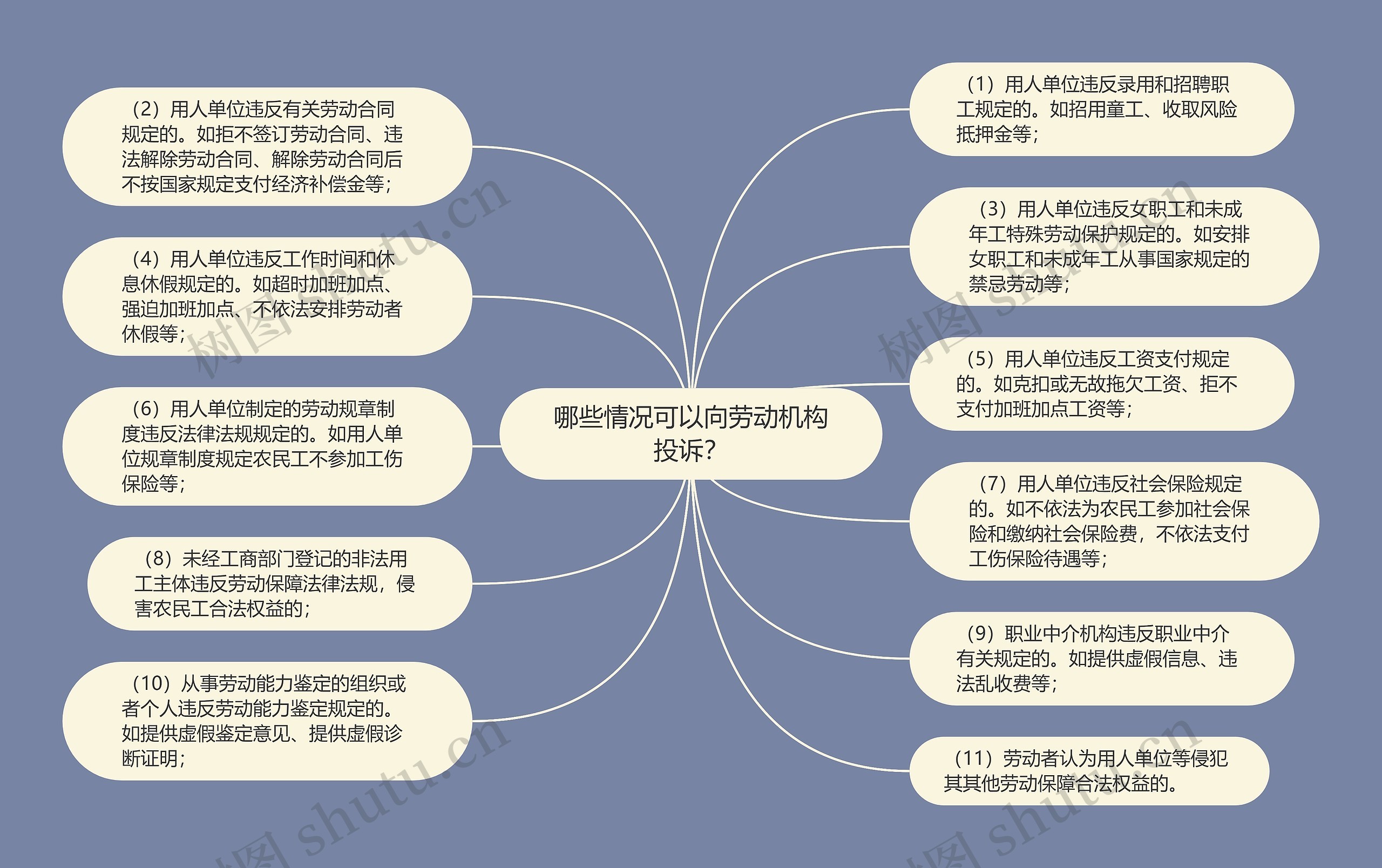 哪些情况可以向劳动机构投诉？