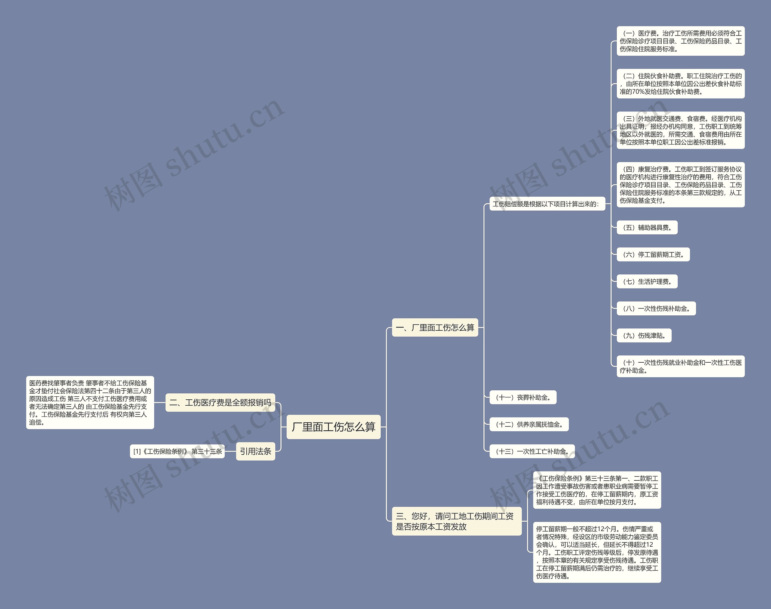 厂里面工伤怎么算思维导图