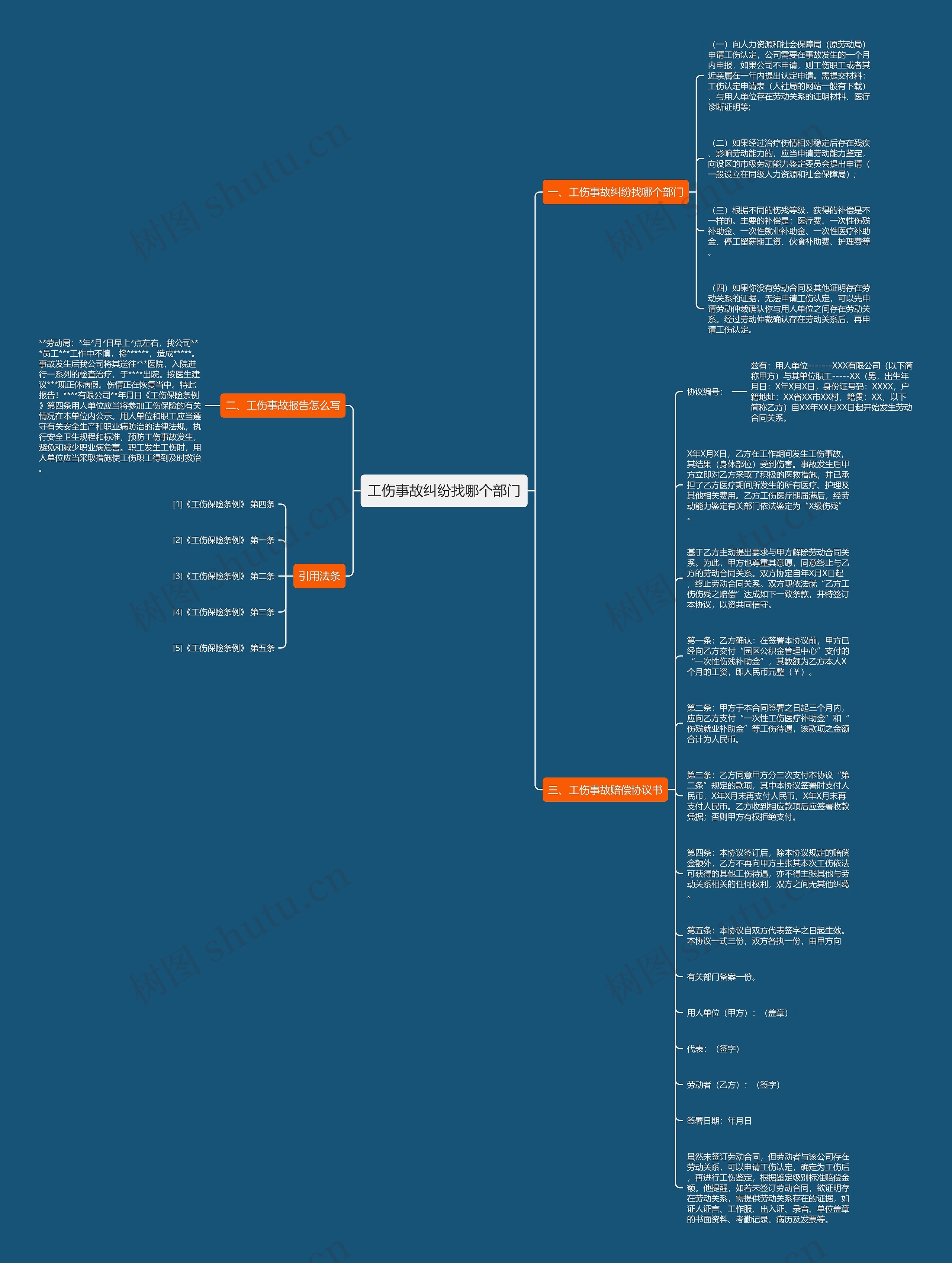 工伤事故纠纷找哪个部门思维导图