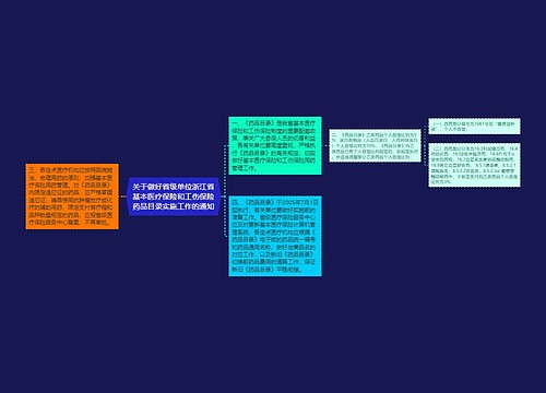 关于做好省级单位浙江省基本医疗保险和工伤保险药品目录实施工作的通知