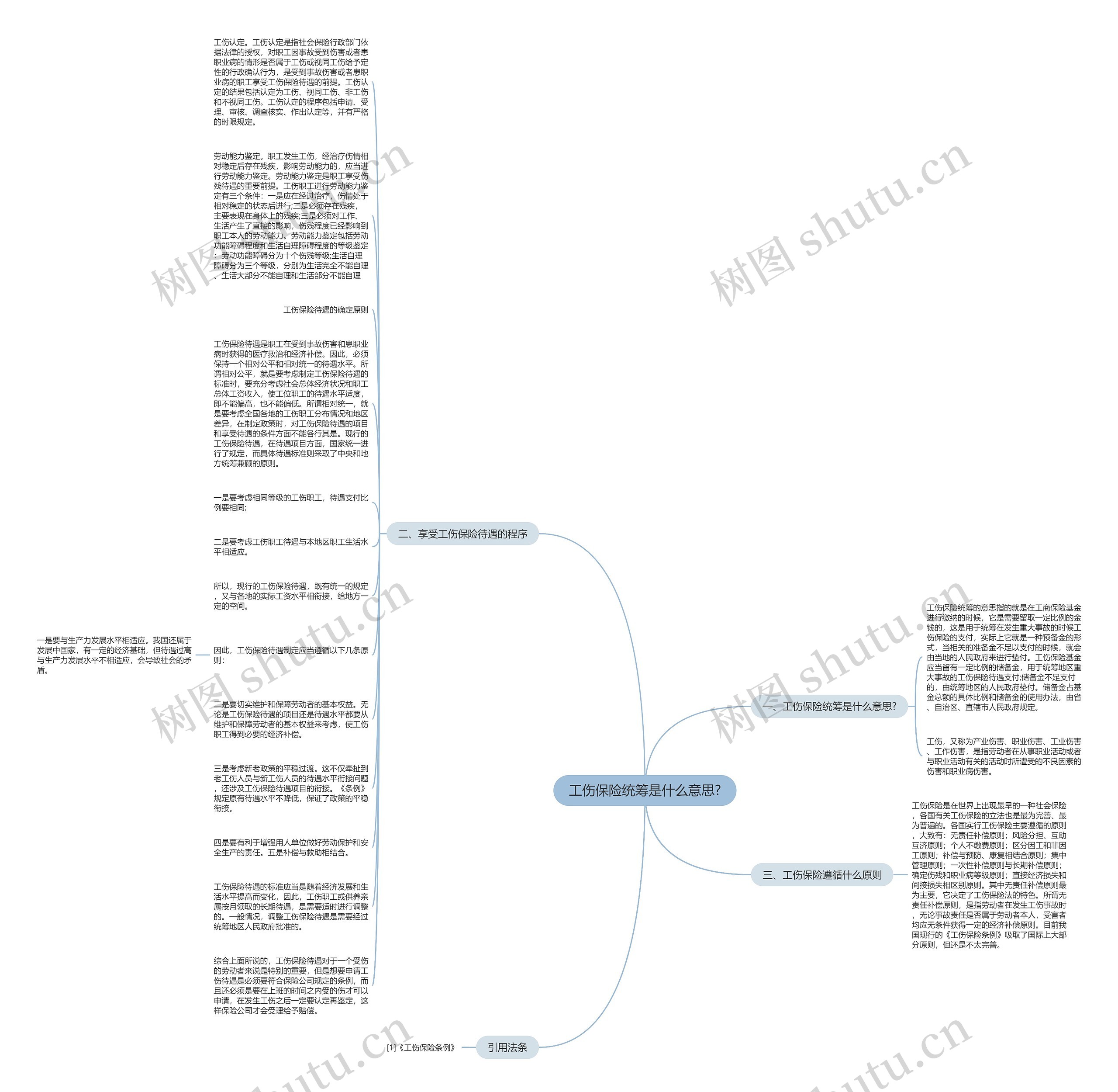 工伤保险统筹是什么意思?思维导图