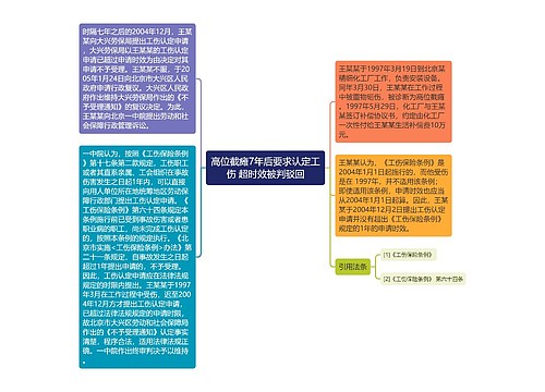 高位截瘫7年后要求认定工伤 超时效被判驳回