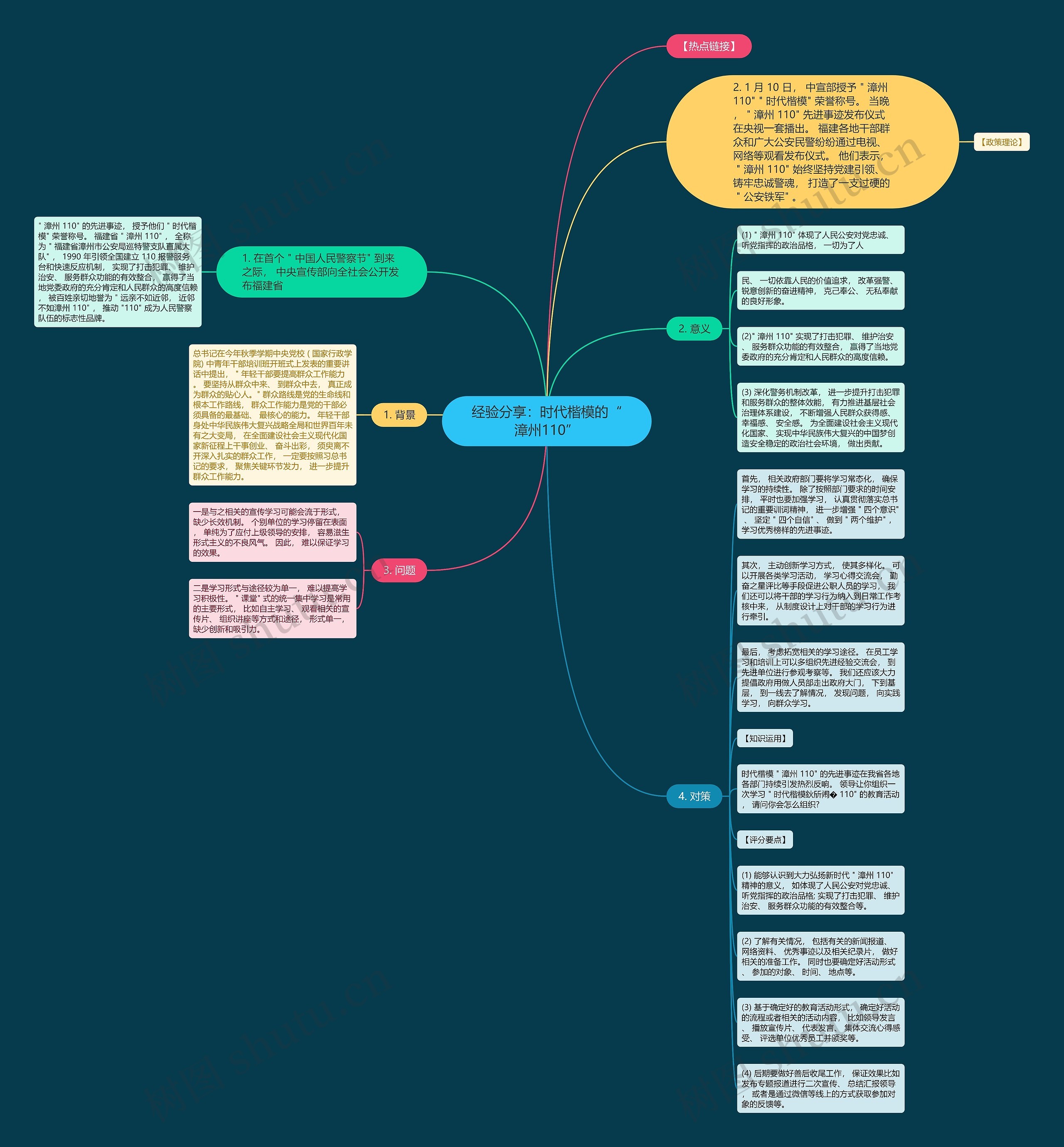 经验分享：时代楷模的“漳州110”思维导图
