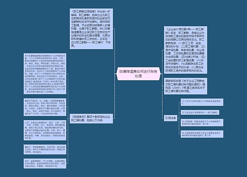 防暑降温费如何进行账务处理