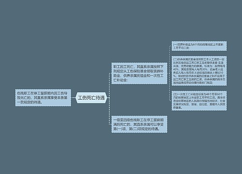 工伤死亡待遇