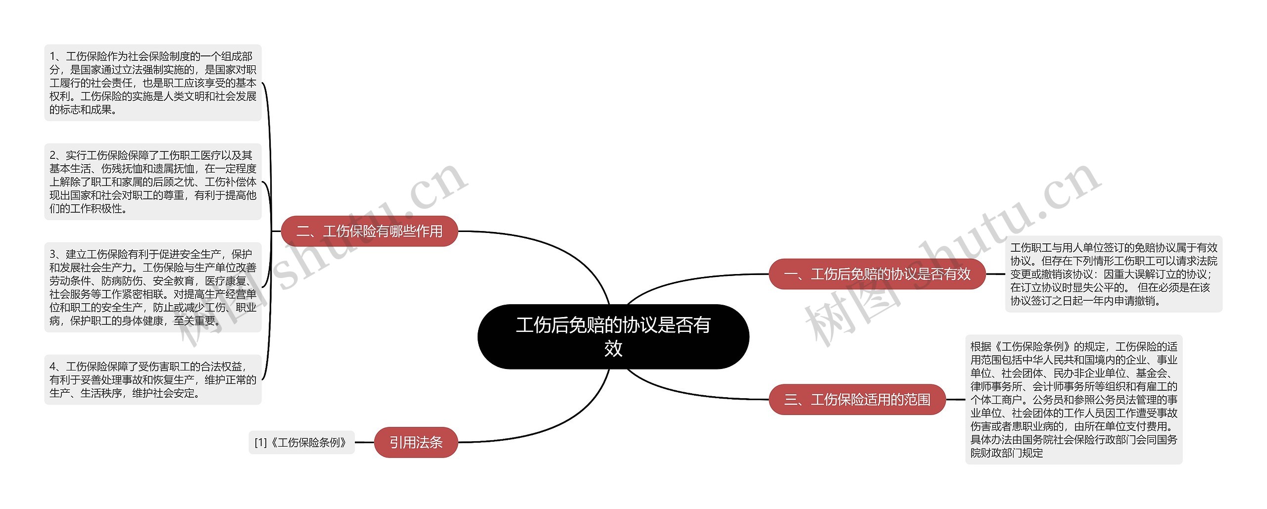 工伤后免赔的协议是否有效