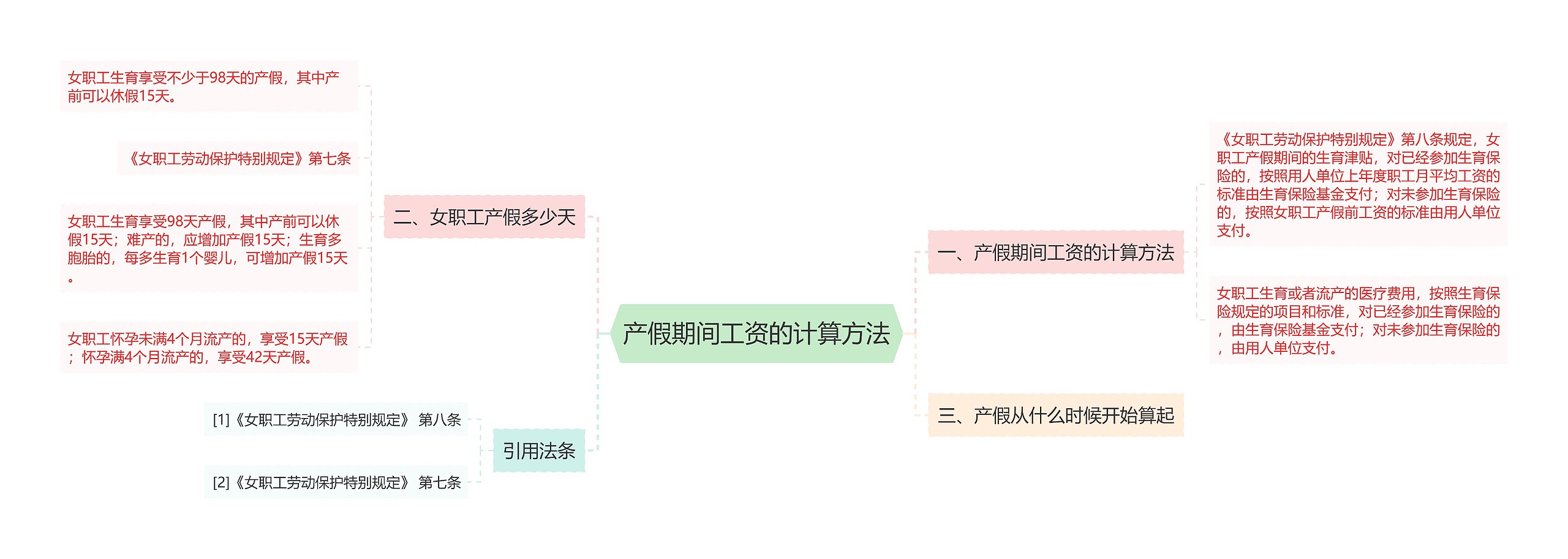 产假期间工资的计算方法思维导图