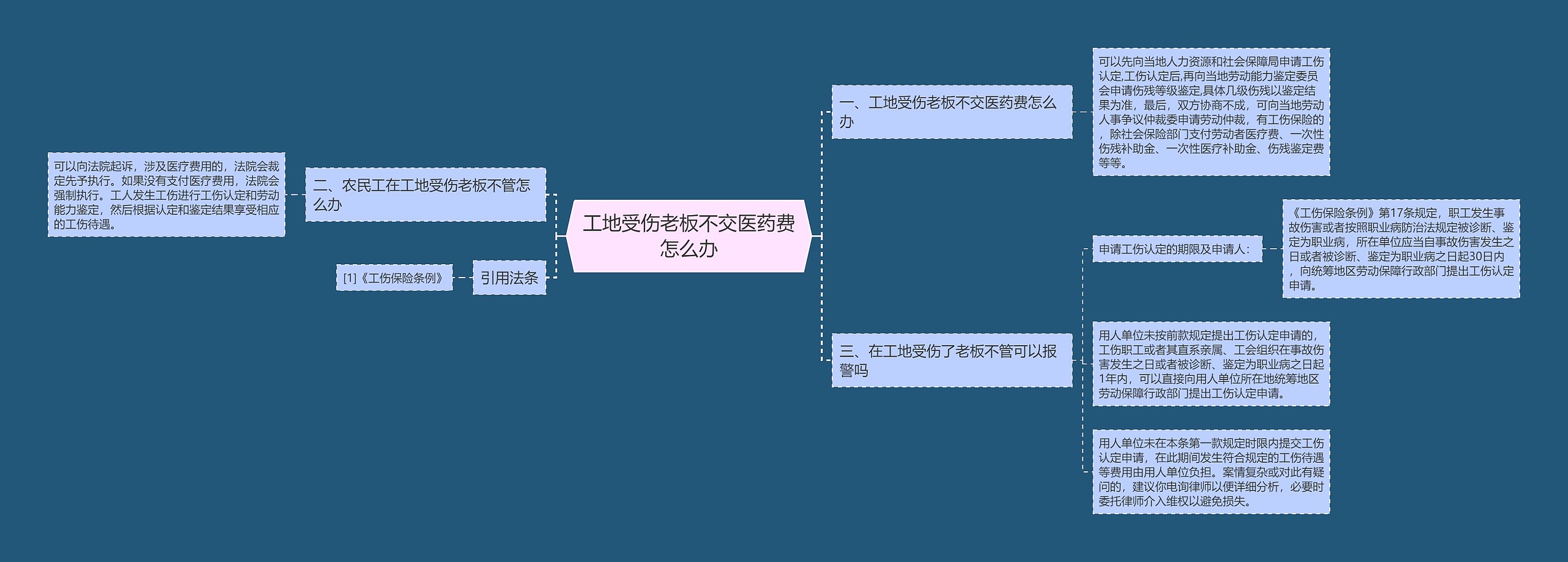 工地受伤老板不交医药费怎么办