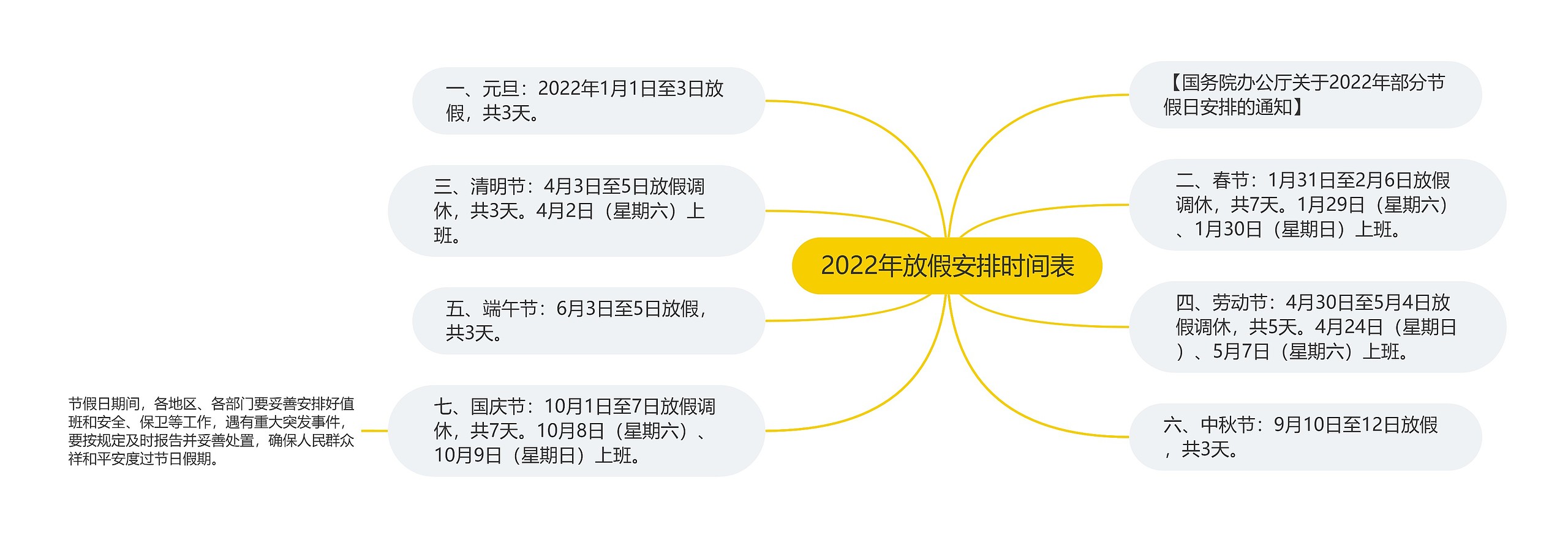 2022年放假安排时间表思维导图