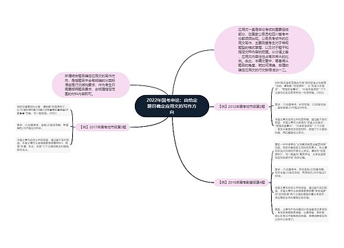 2022年国考申论：由给定题目确定应用文的写作方向