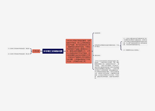 怀孕期工资调整问题