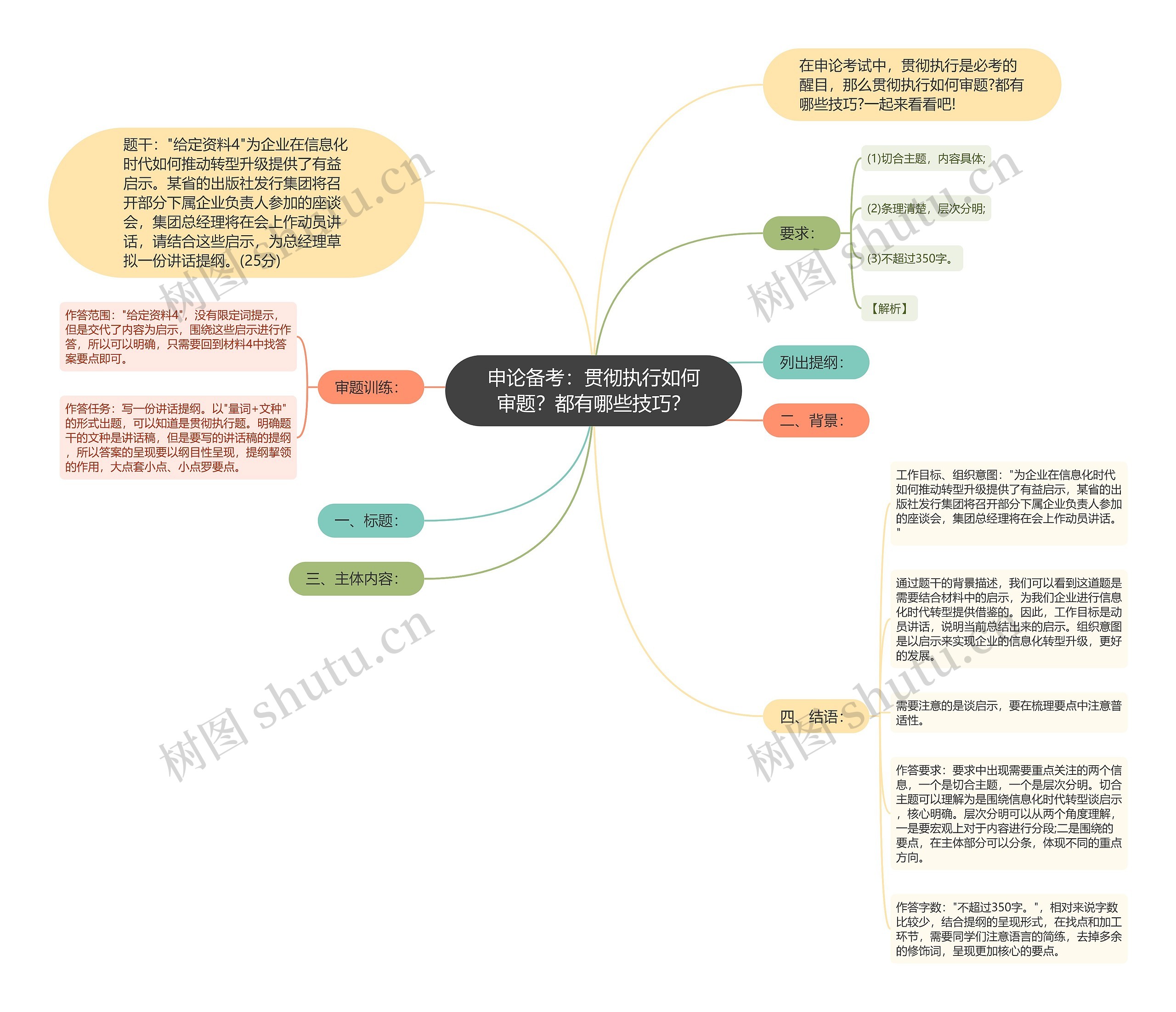 申论备考：贯彻执行如何审题？都有哪些技巧？思维导图