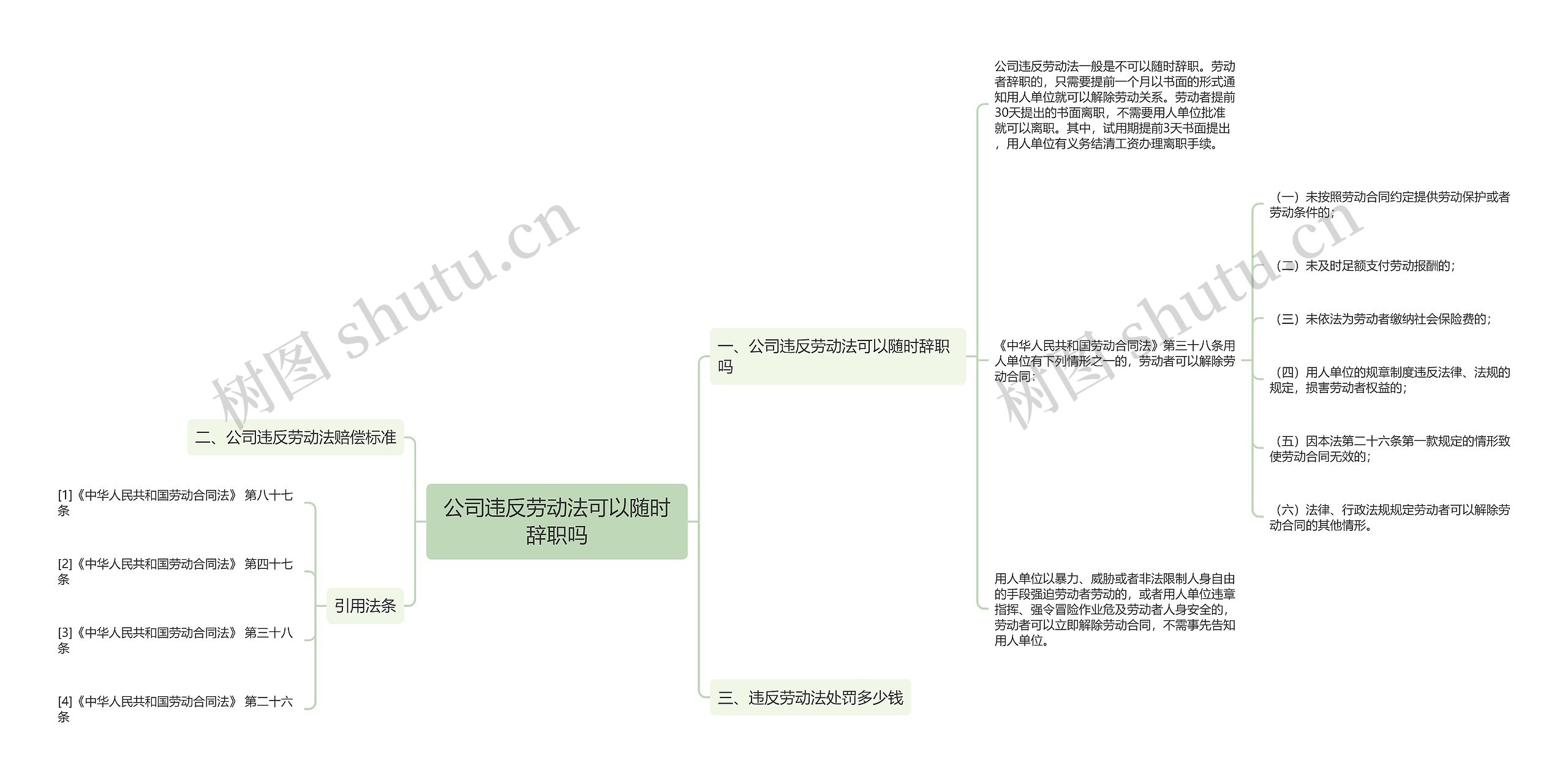 公司违反劳动法可以随时辞职吗思维导图