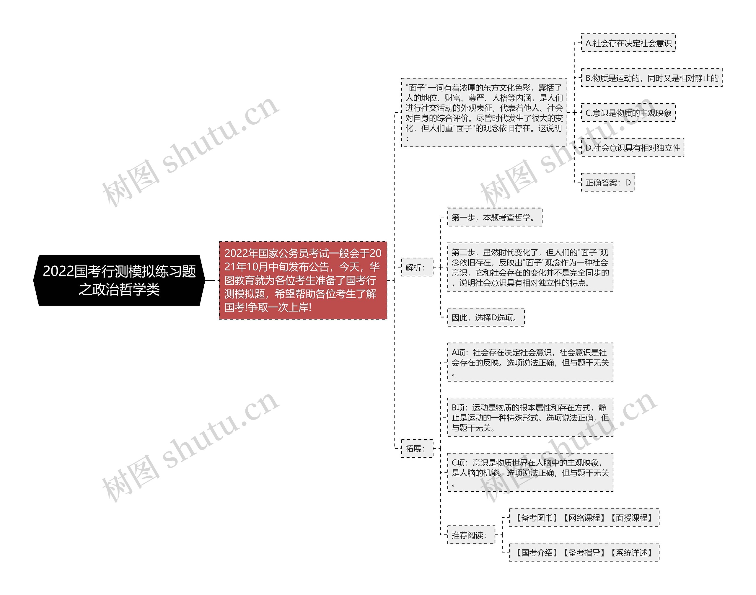 2022国考行测模拟练习题之政治哲学类